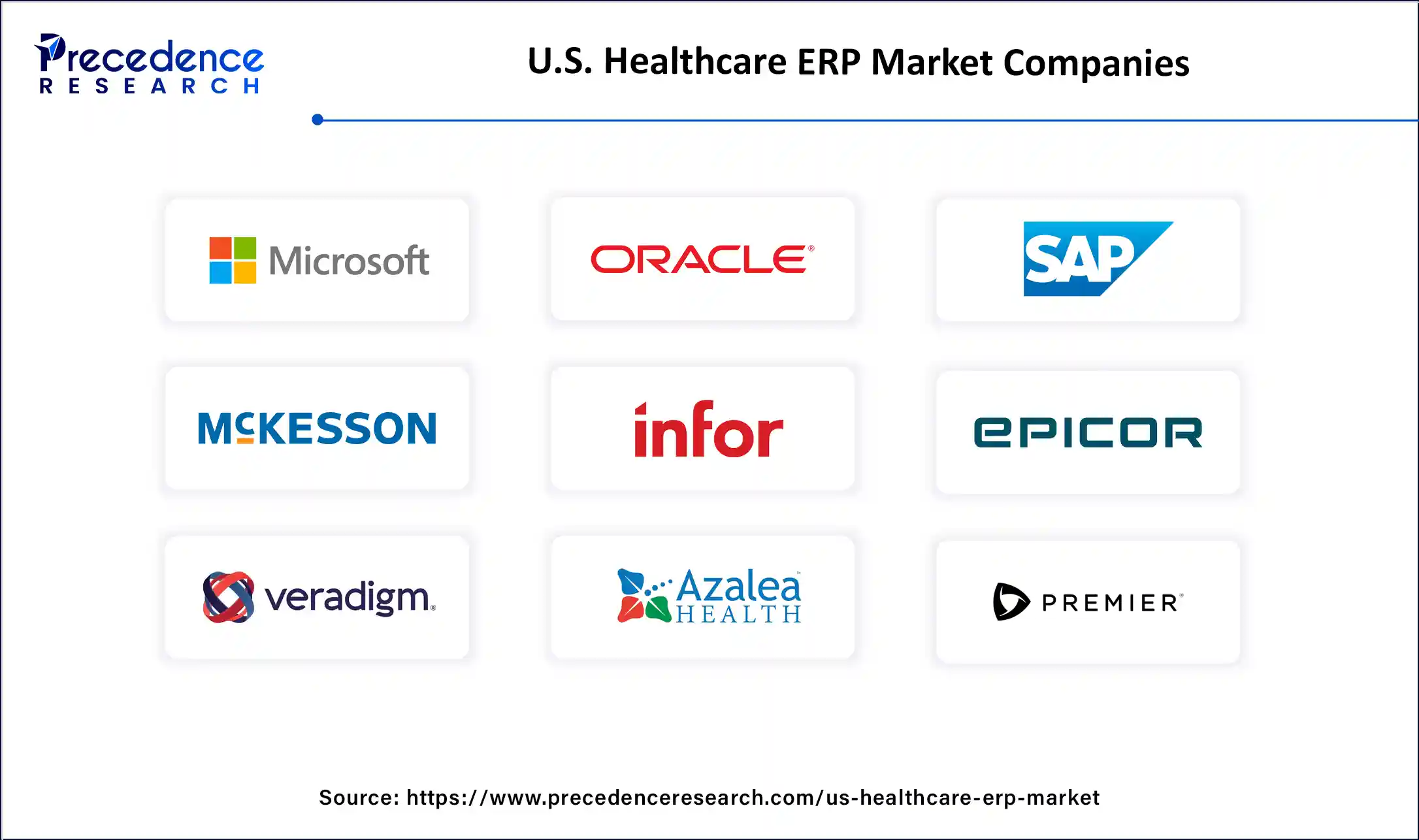 U.S. Healthcare ERP Market Companies