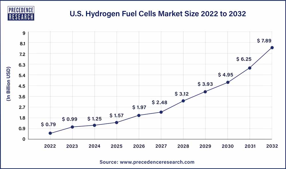 Frequently asked questions about hydrogen engines