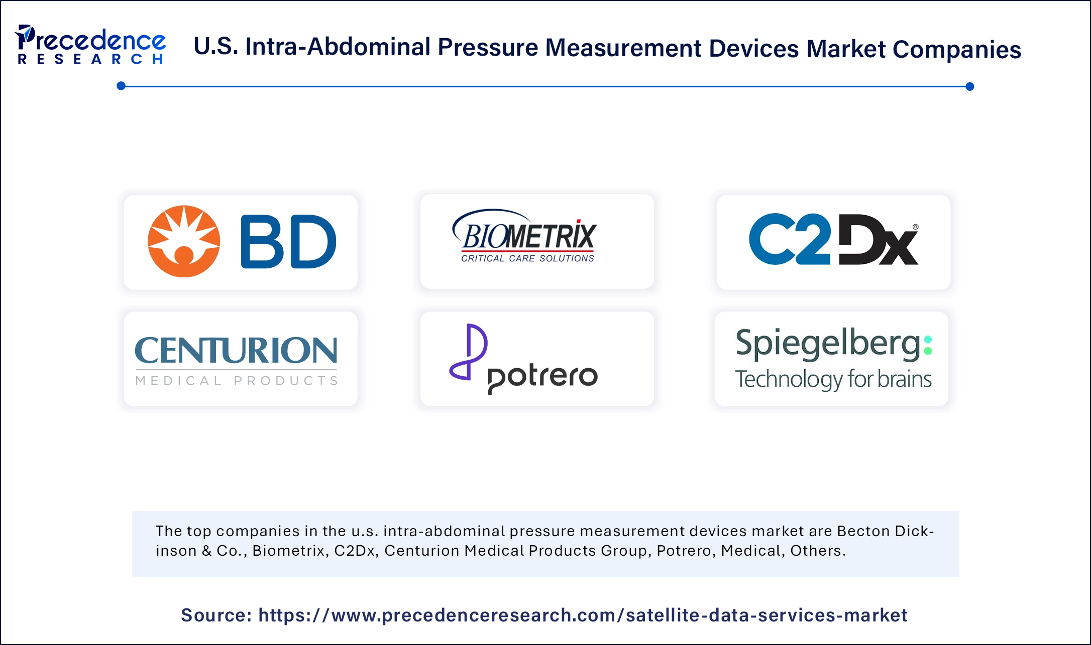 U.S. Intra-Abdominal Pressure Measurement Devices Market Companies