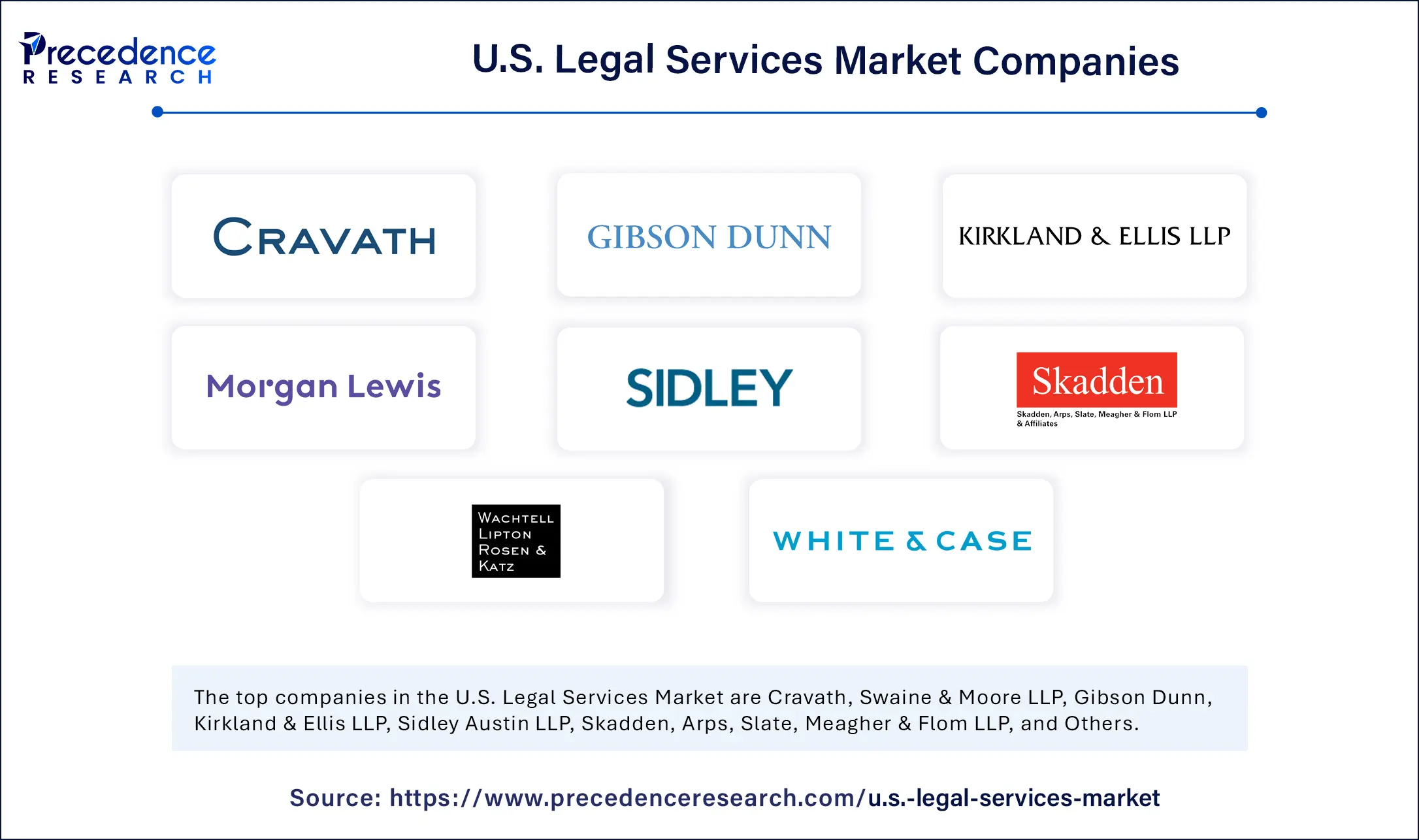 U.S. Legal Services Market Companies
