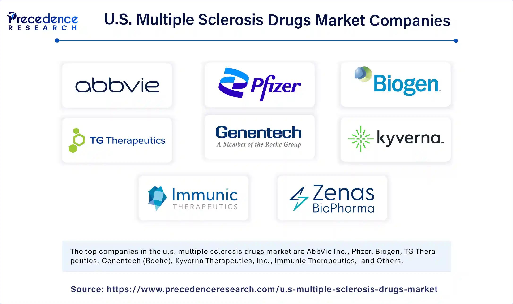 U.S. Multiple Sclerosis Drugs Market Companies
