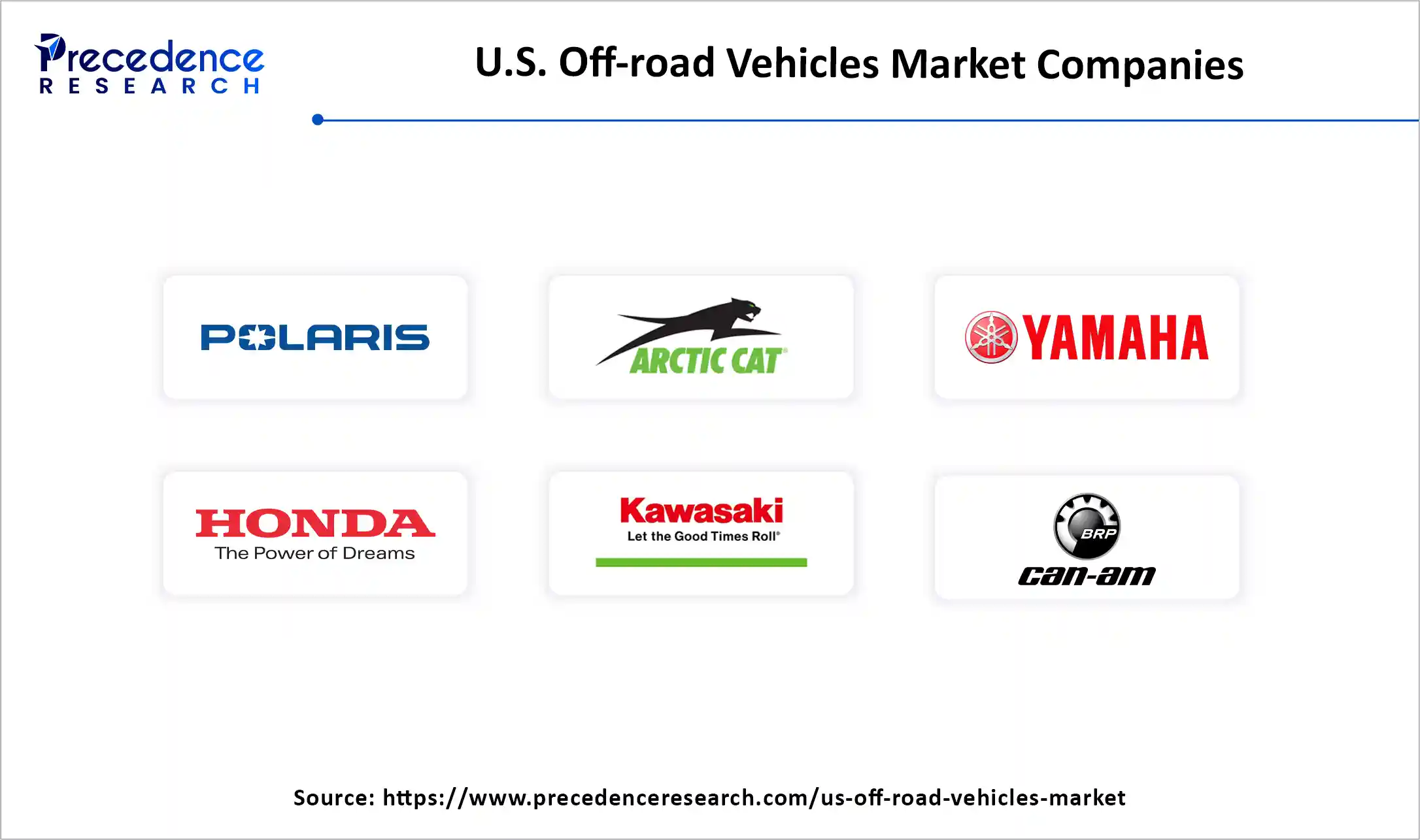 U.S. Off-road Vehicles Market Companies