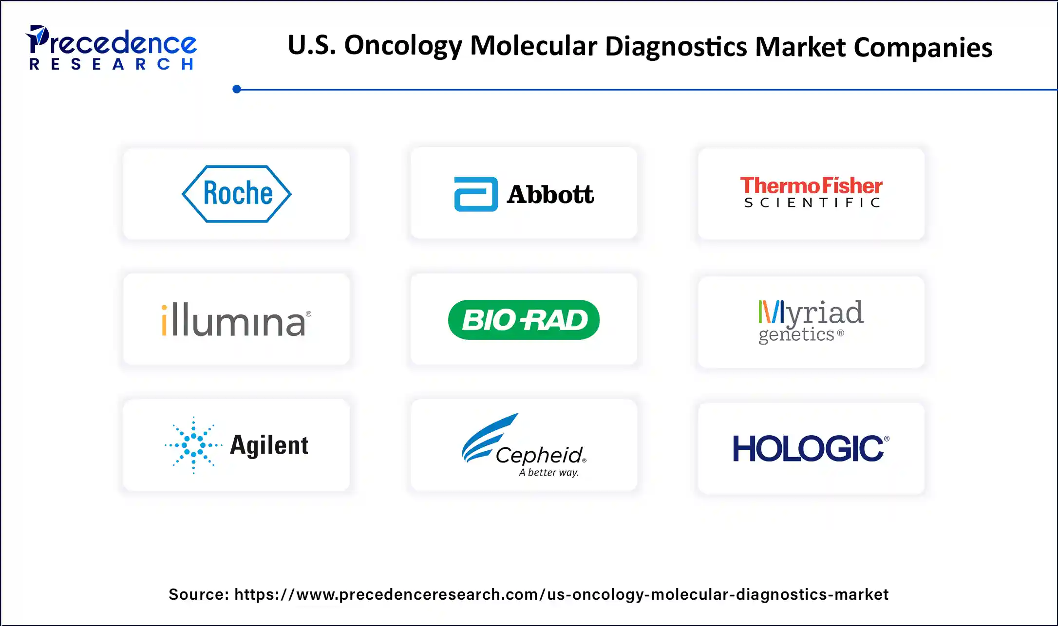 U.S. Oncology Molecular Diagnostics Market Companies