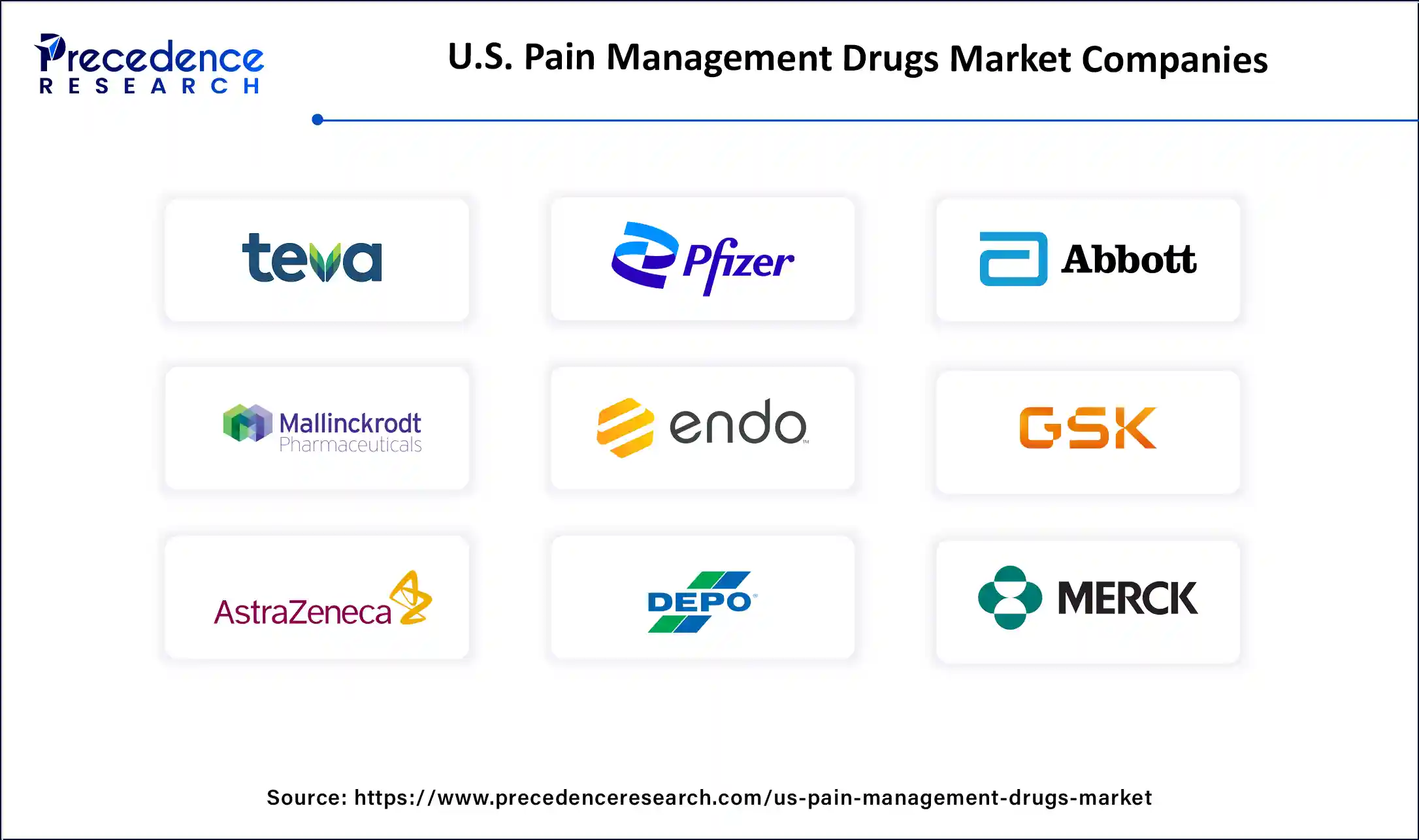U.S. Pain Management Drugs Market Companies
