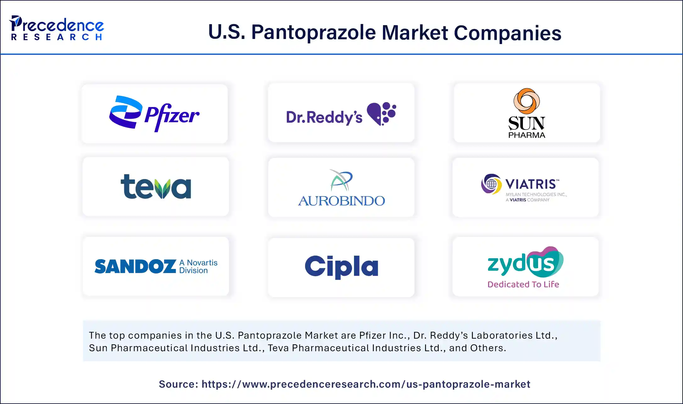 U.S. Pantoprazole Market Companies