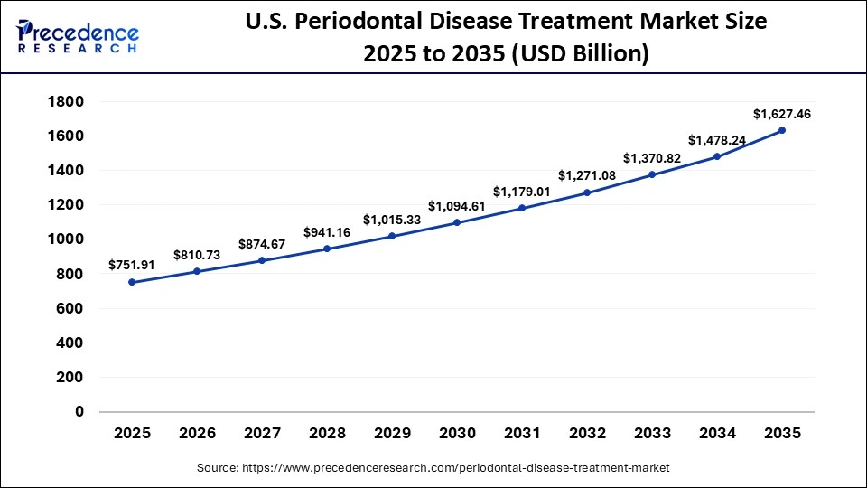 U.S. Powder Compacting Pressers Market Size 2025 to 2035