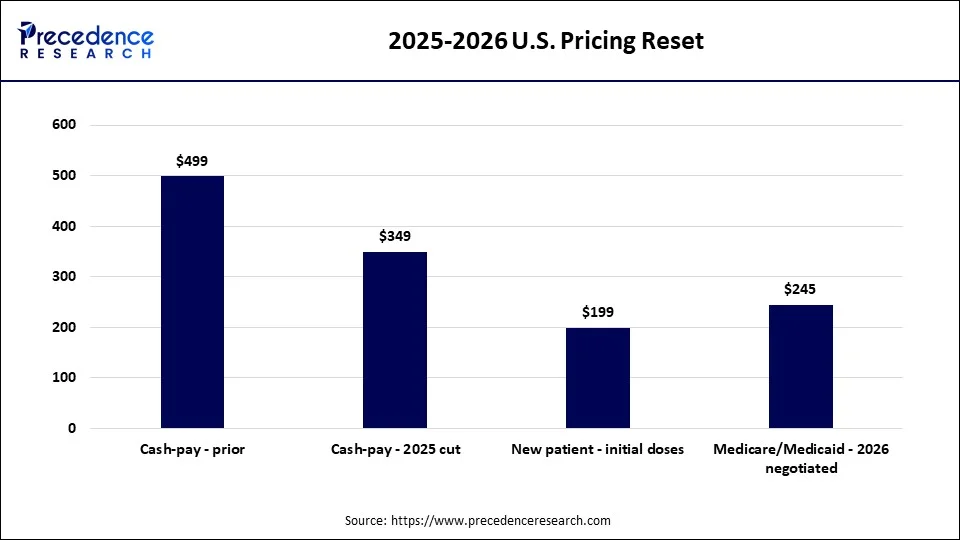 2025-2026 U.S. Pricing Reset