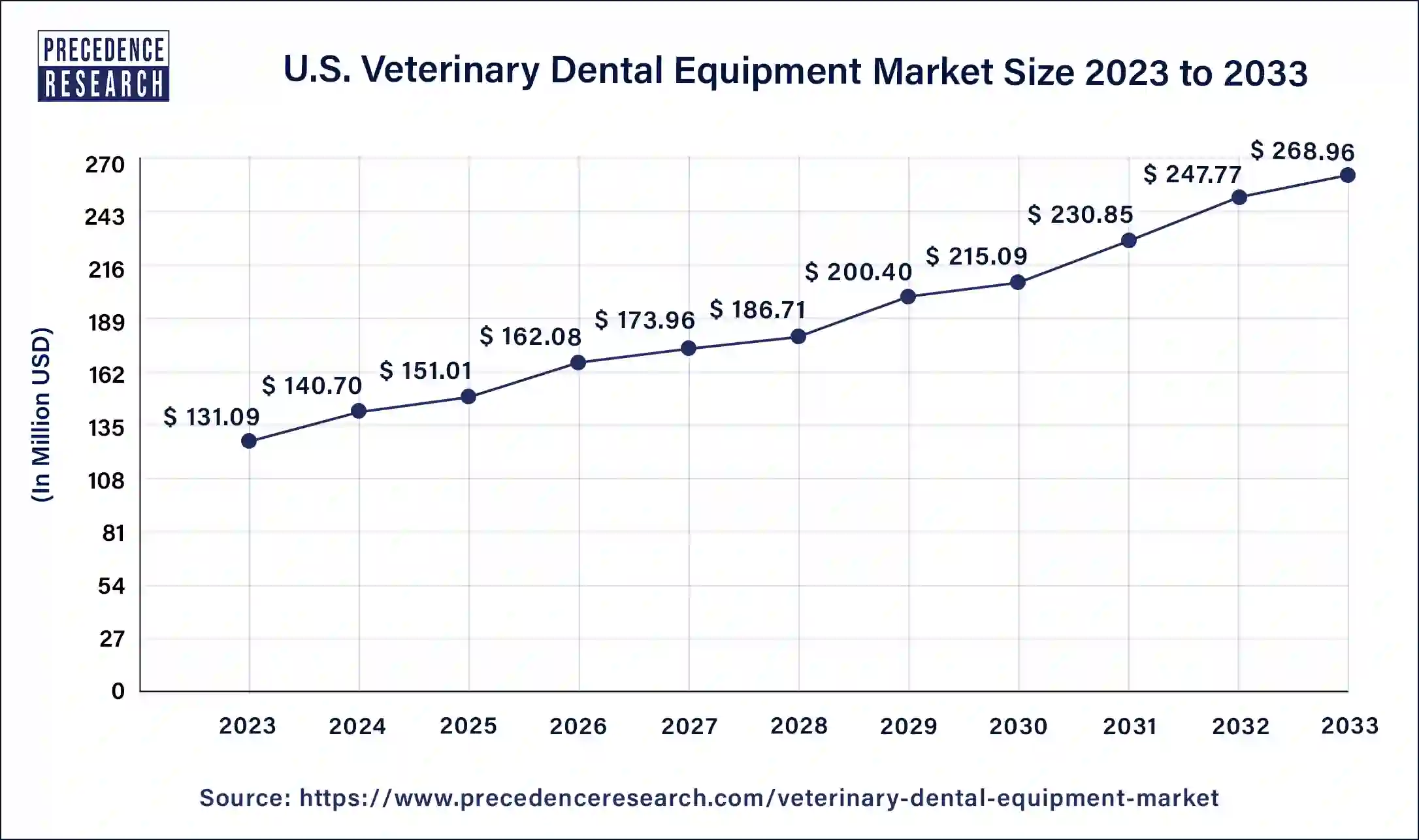 U.S. Veterinary Dental Equipment Market Size 2024 to 2033