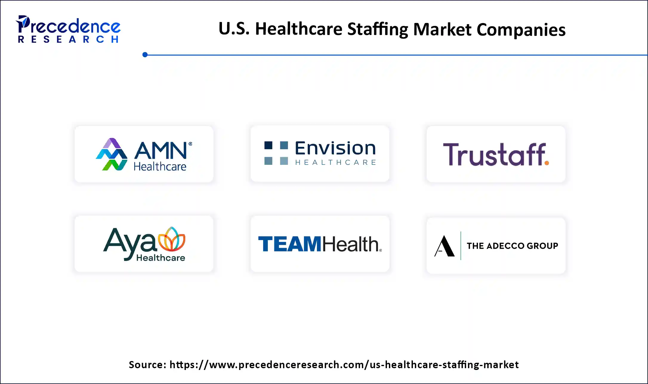 U.S. Healthcare Staffing Market Companies