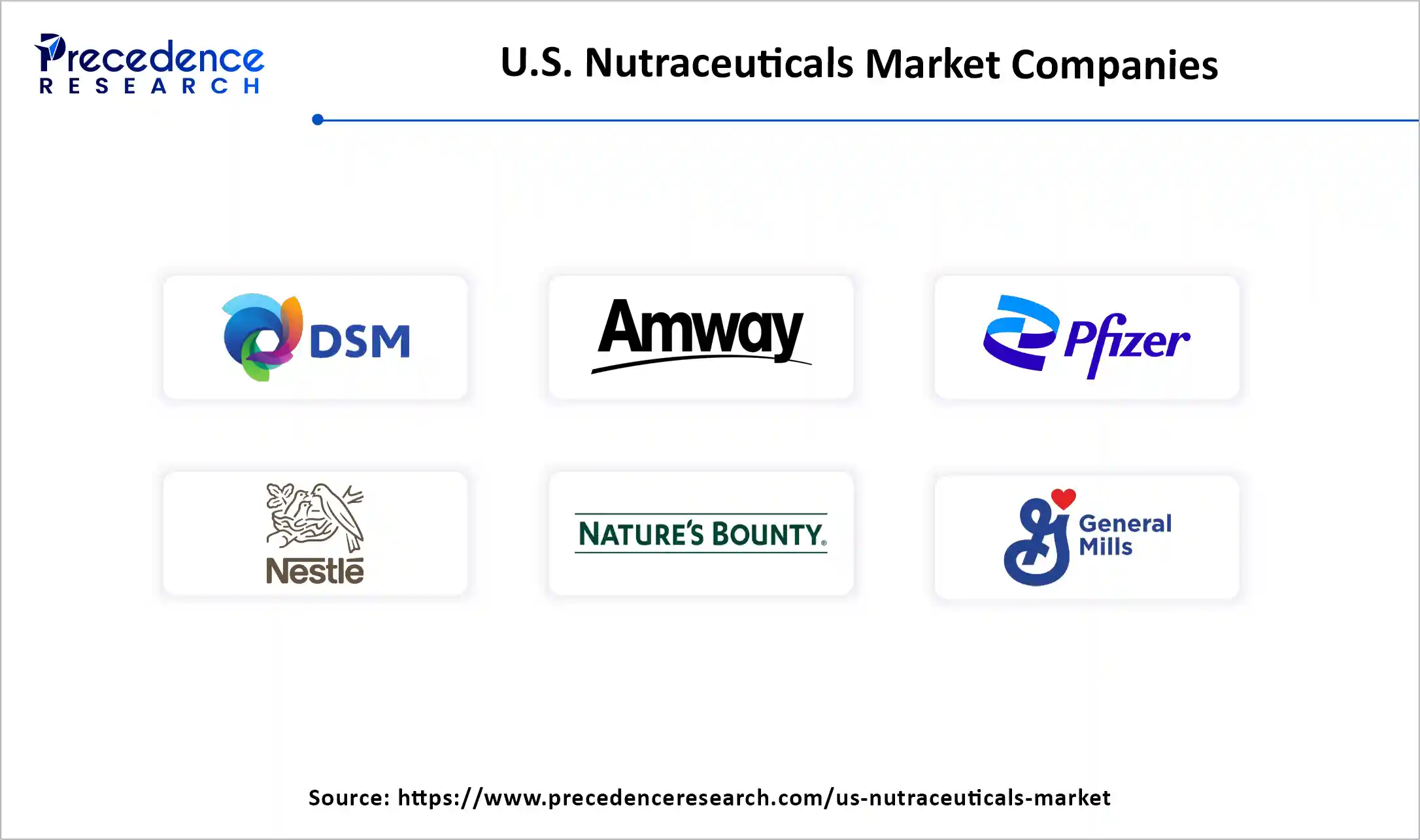U.S. Nutraceuticals Market Companies