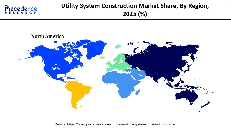 Utility System Construction Market Share, By Region, 2025 (%)