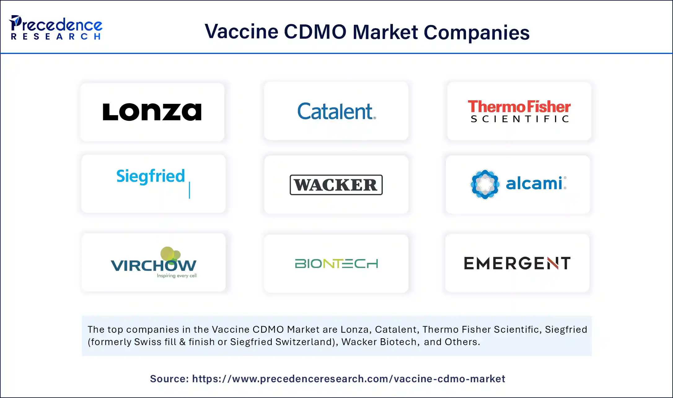 Vaccine CDMO Market Companies