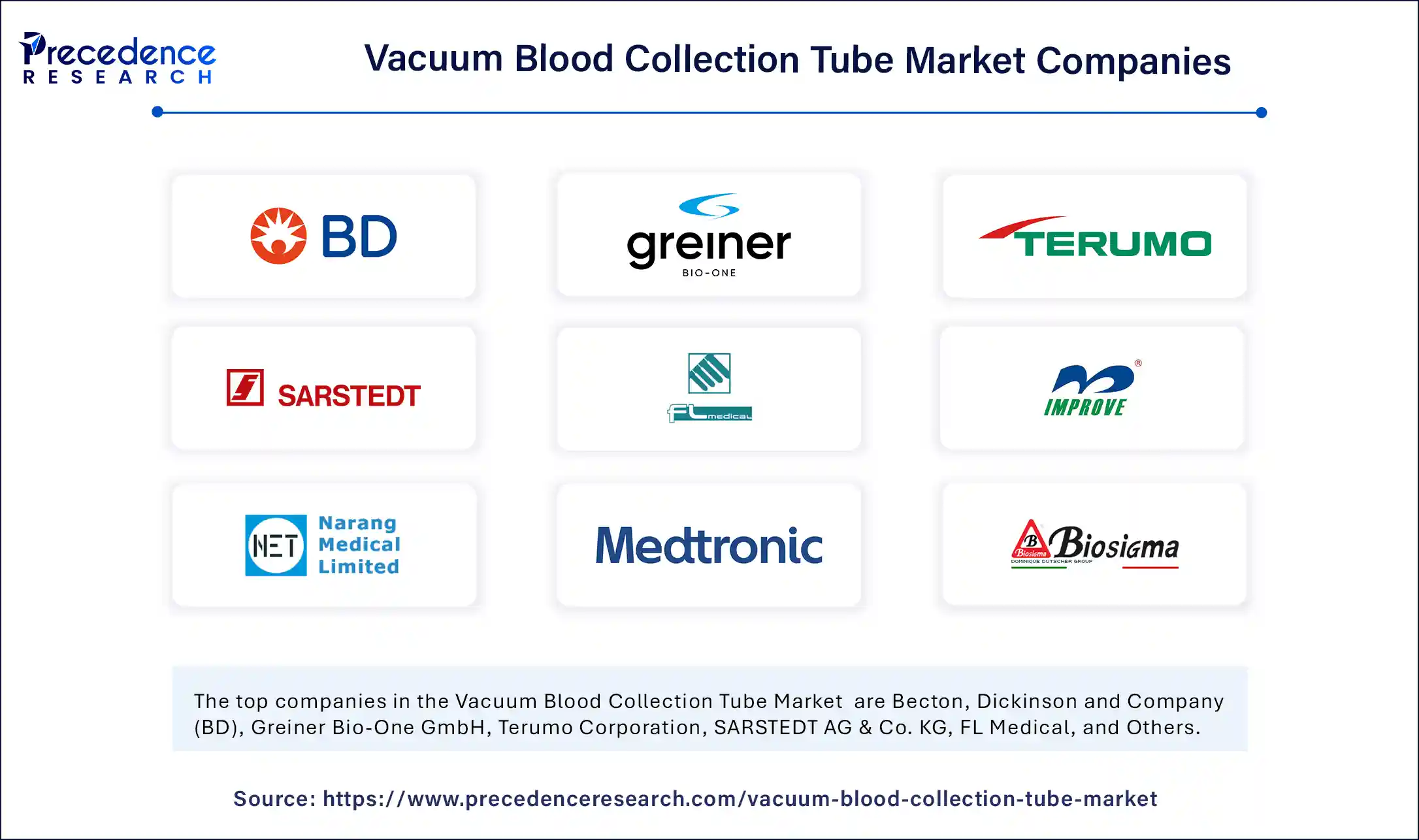 Vacuum Blood Collection Tube Market Companies