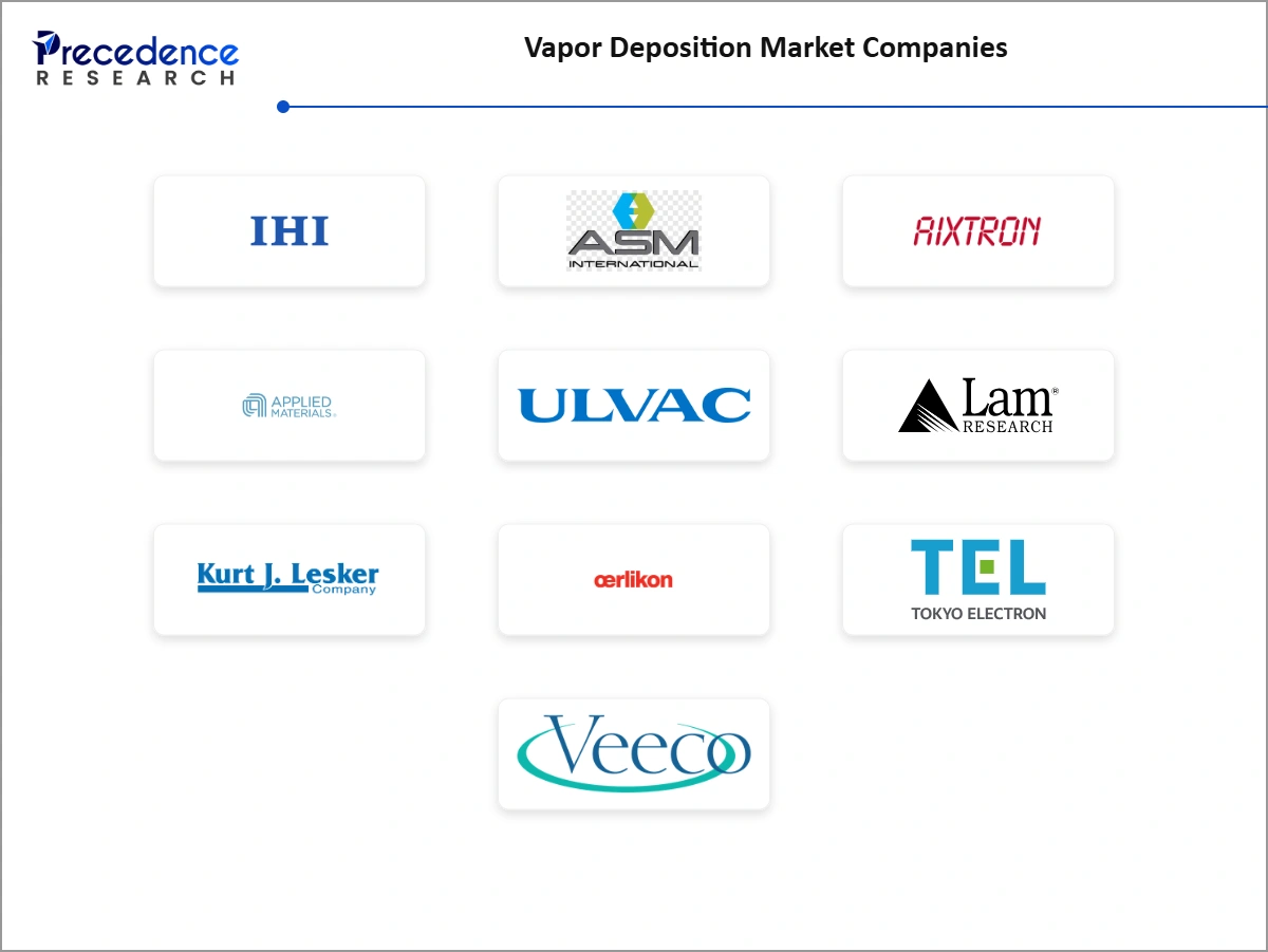 Vapor Deposition Market Companies
