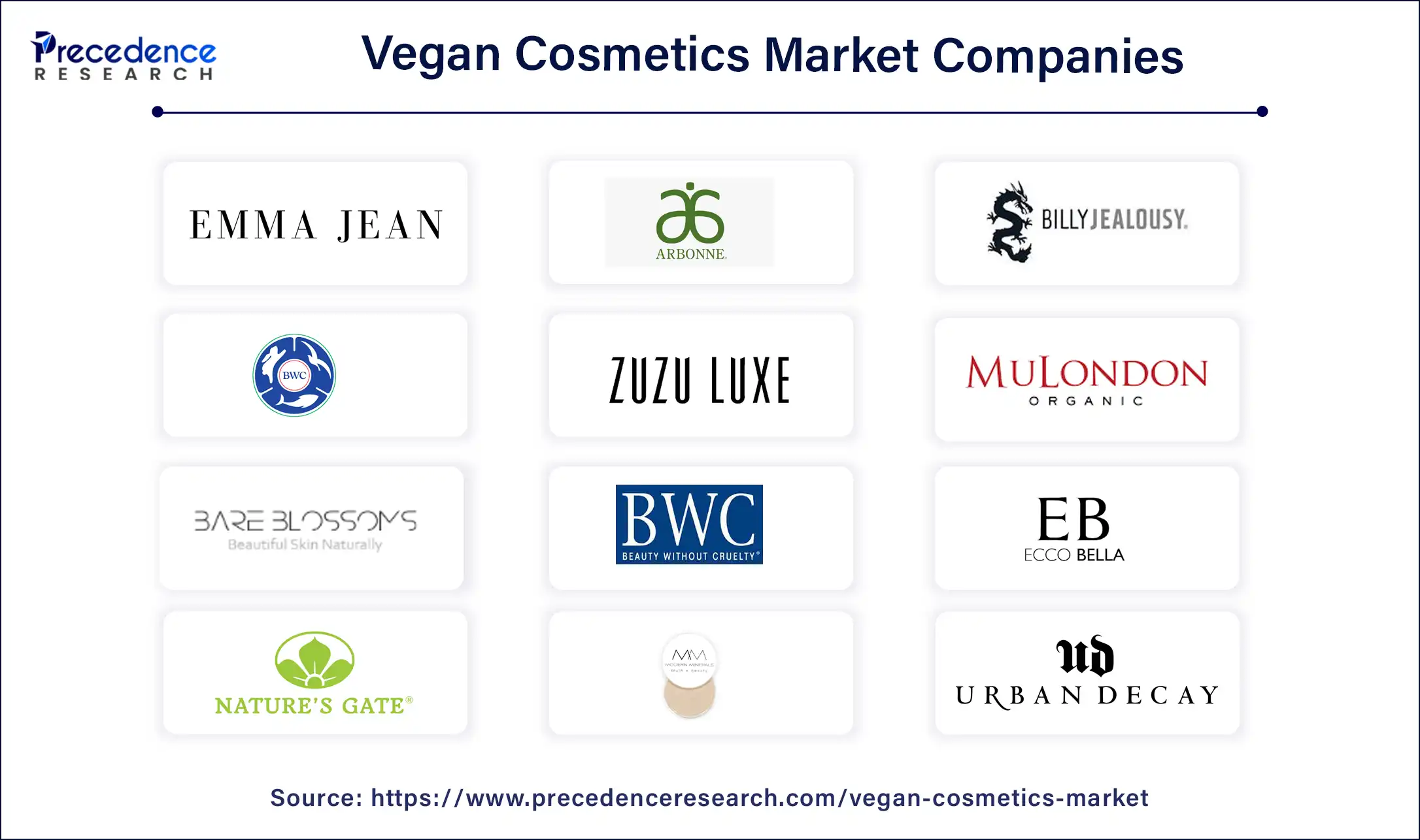 Vegan Cosmetics Market Companies