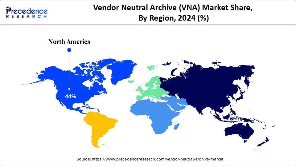 Vendor Neutral Archive Market Share, By Region, 2024 (%)