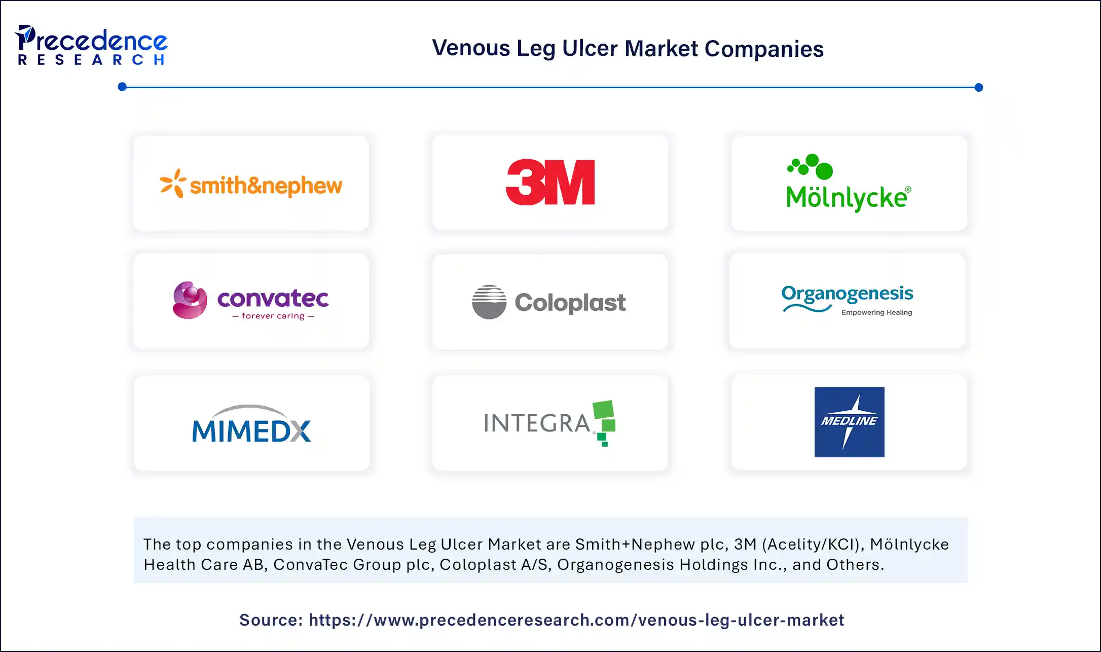 Venous Leg Ulcer Market Companies