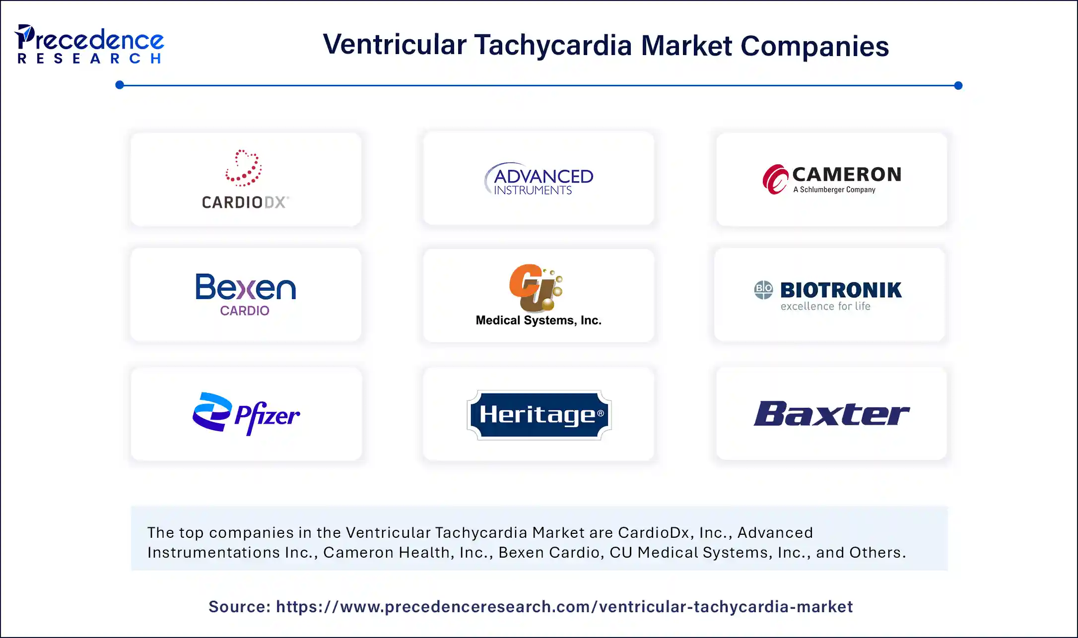 Ventricular Tachycardia Market Companies