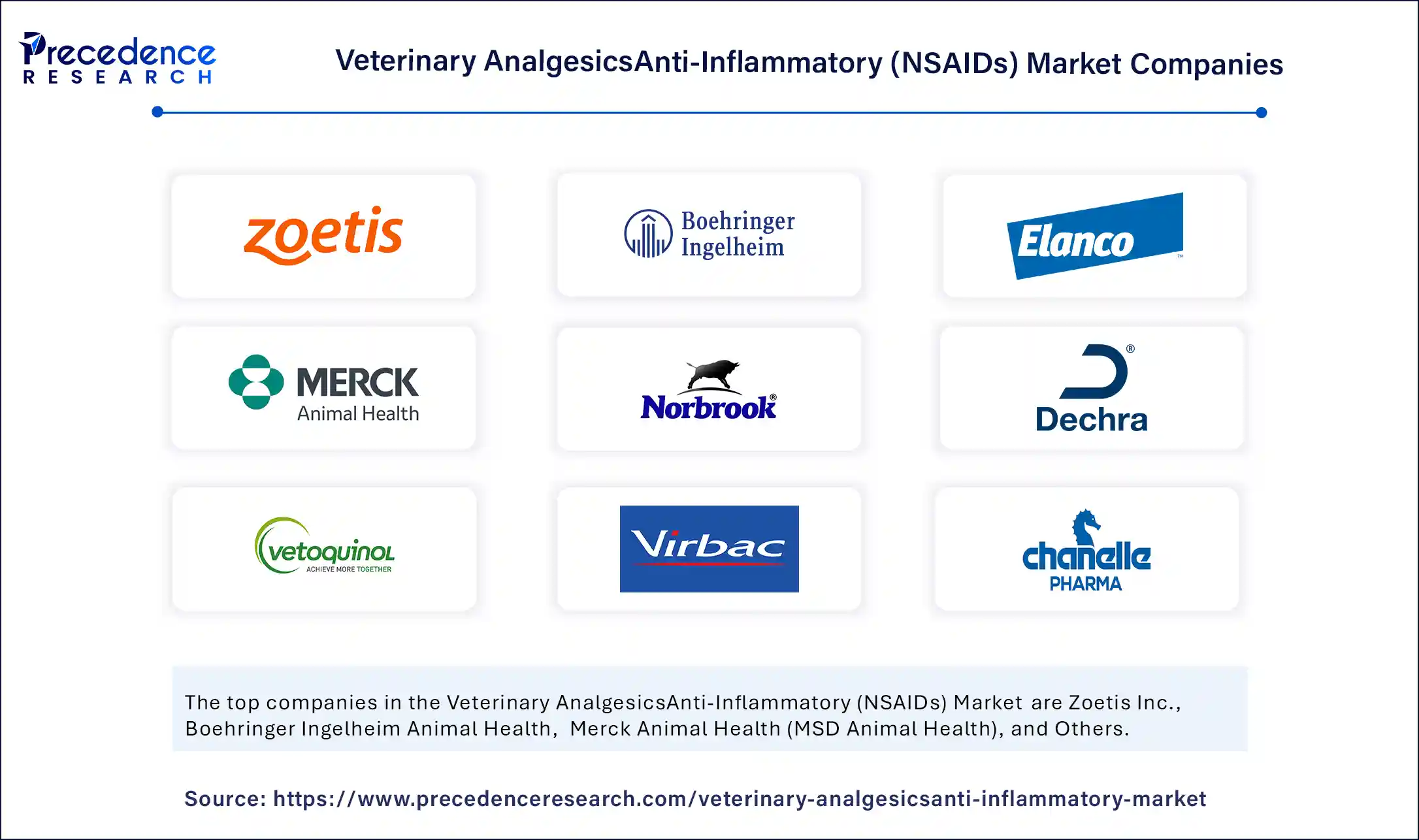 Veterinary Analgesics Anti-Inflammatory Market Companies