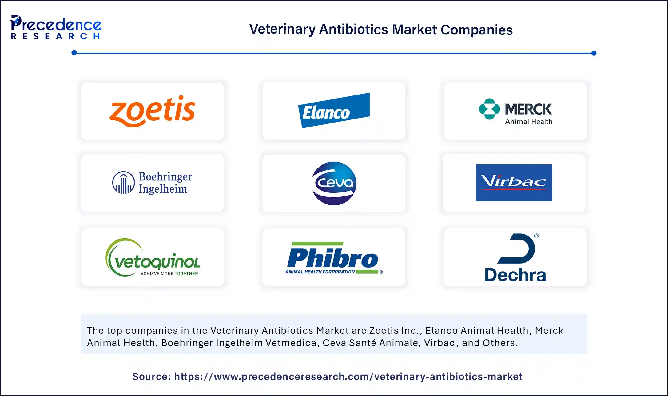 Veterinary Antibiotics Market Companies