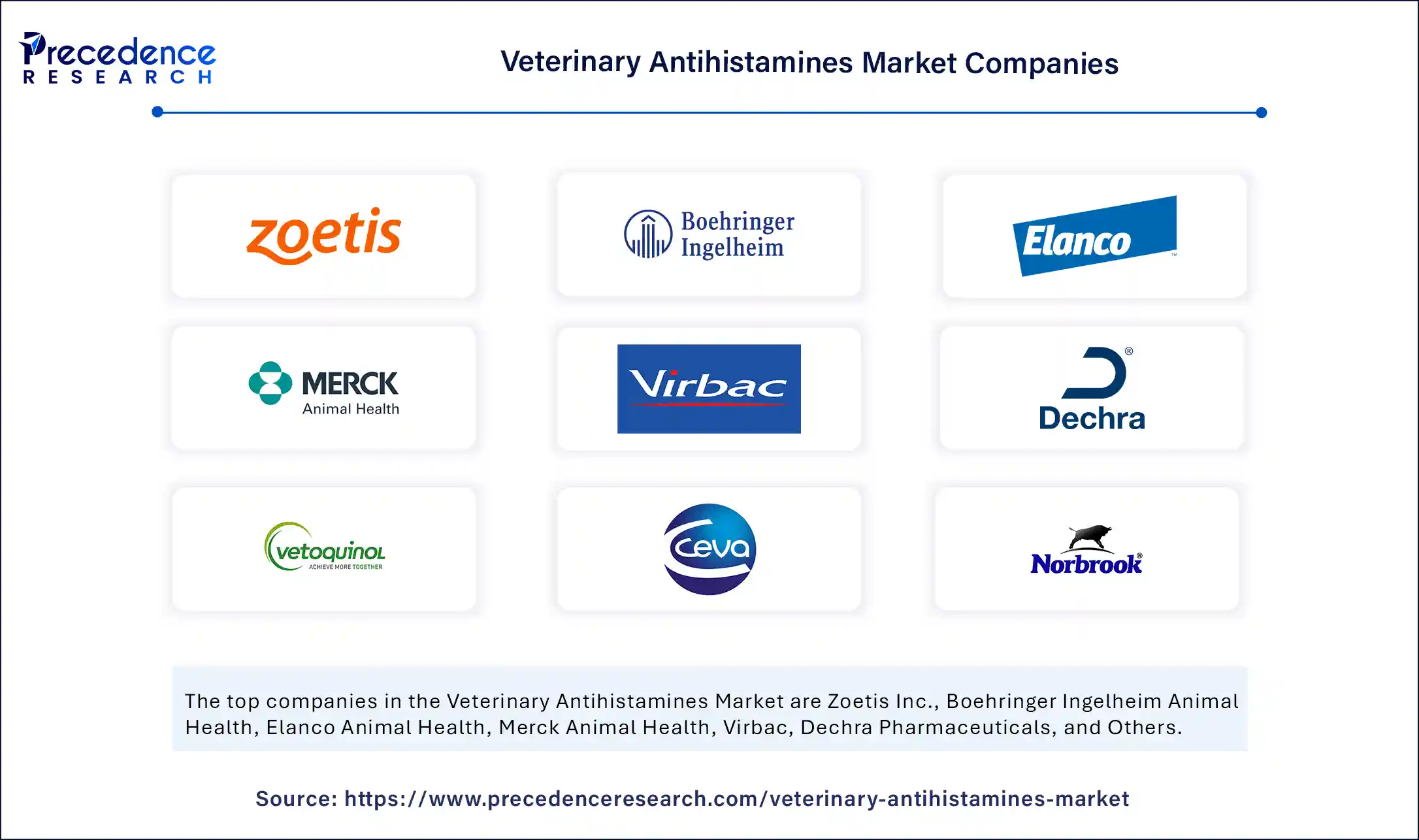Veterinary Antihistamines Market Companies