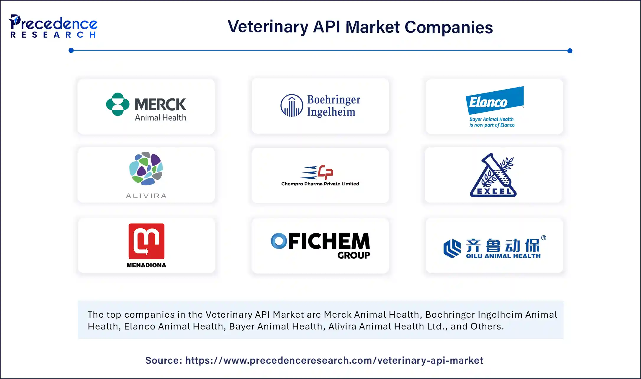 Veterinary API Market Companies