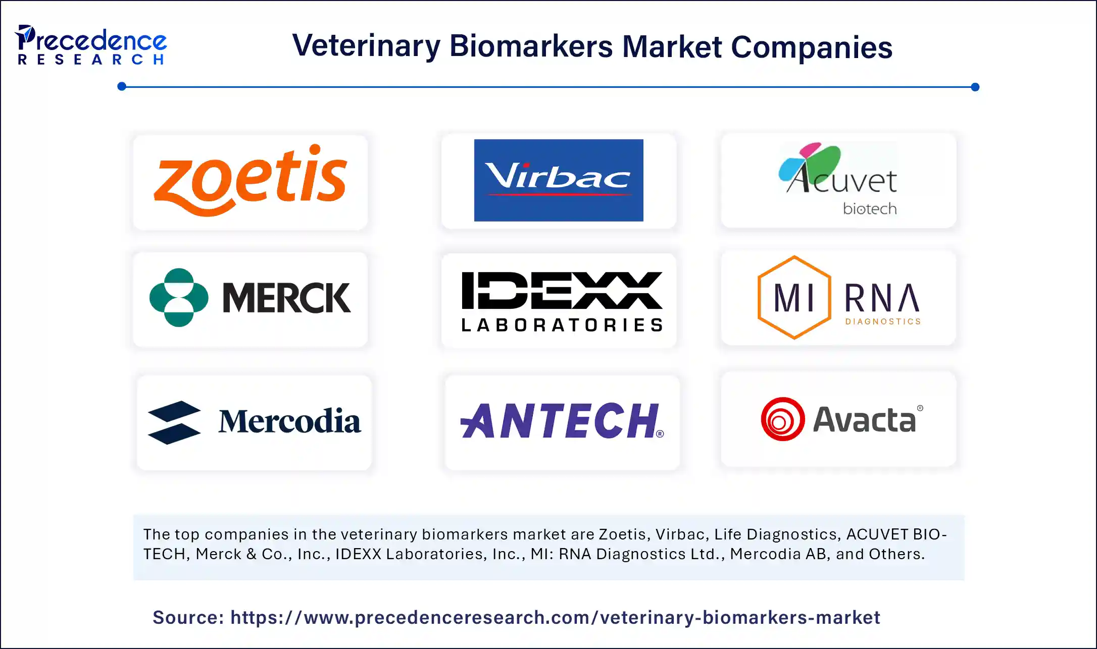 Veterinary Biomarkers Market Companies