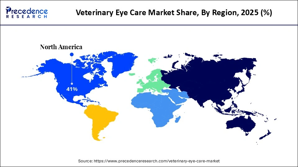 Veterinary Eye Care Market Share, By Region, 2025 (%)