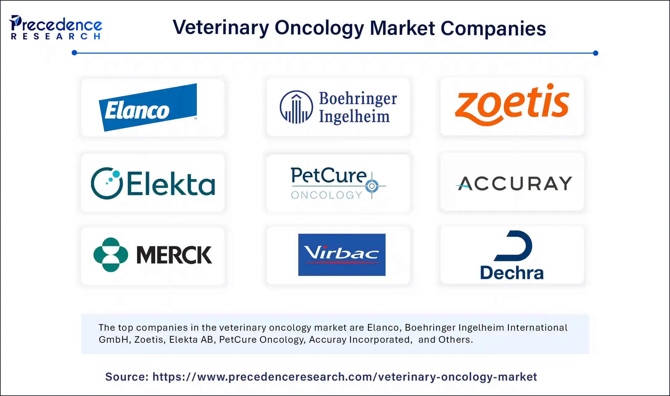 Veterinary Oncology Market Companies