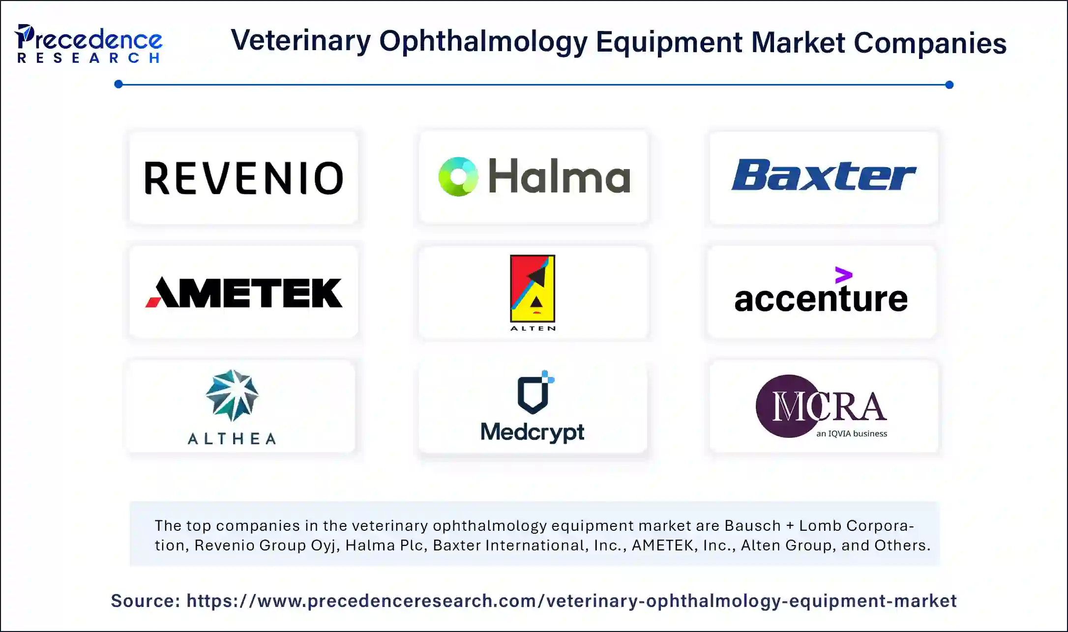 Veterinary Ophthalmology Equipment Market Companies