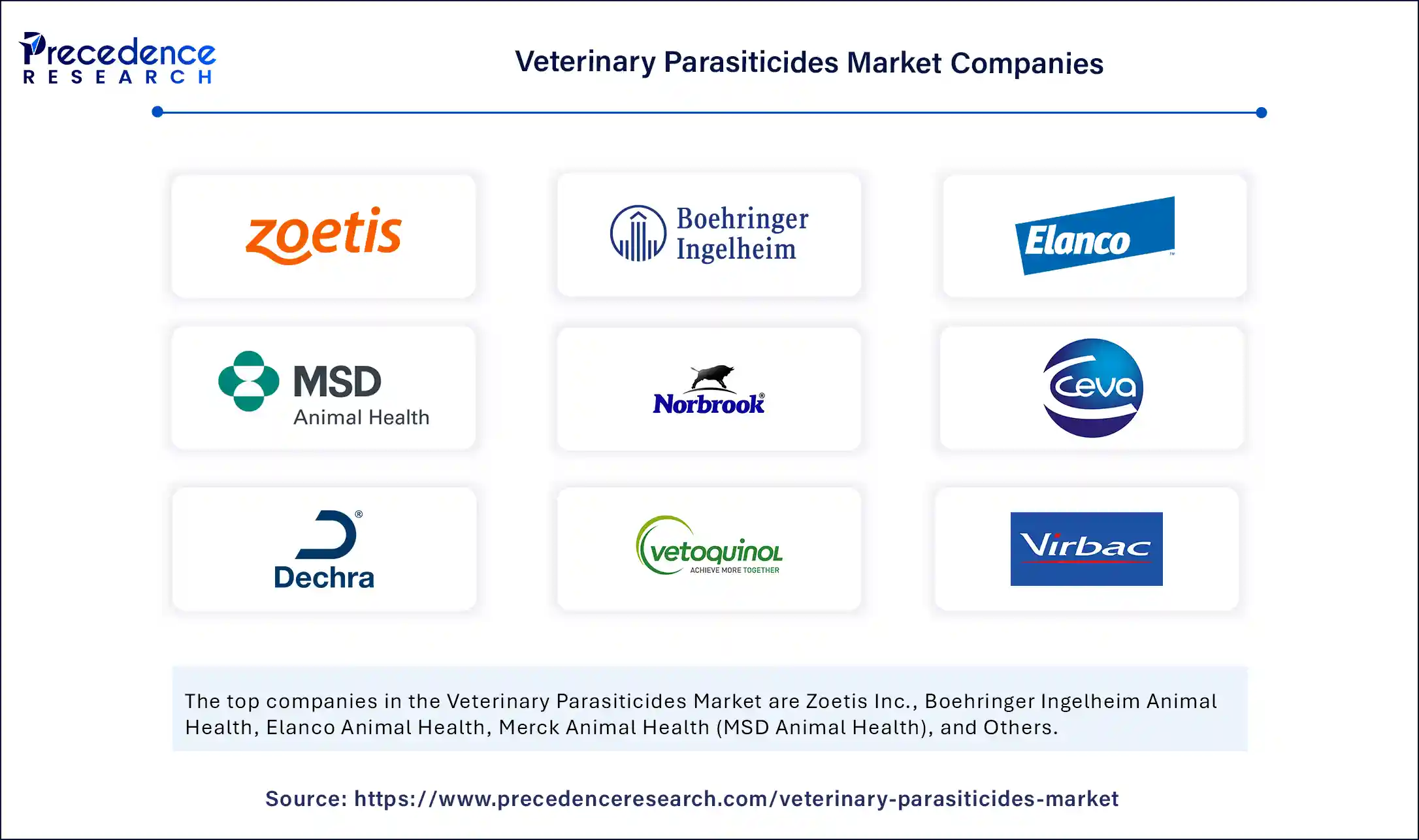 Veterinary Parasiticides Market Companies