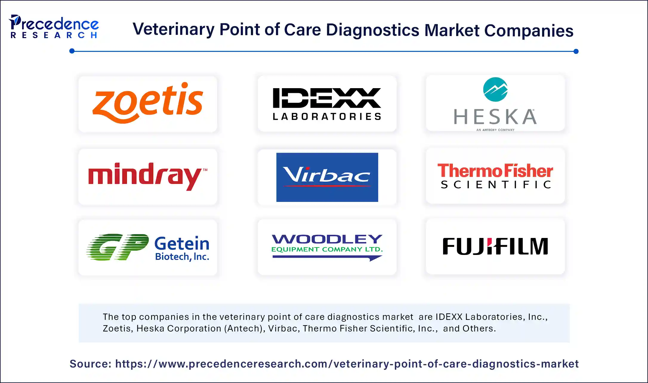Veterinary Point of Care Diagnostics Market Companies