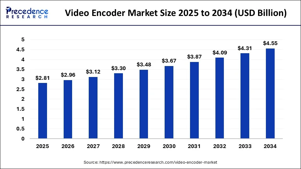 Satellite Internet Market Size 2025 to 2034
