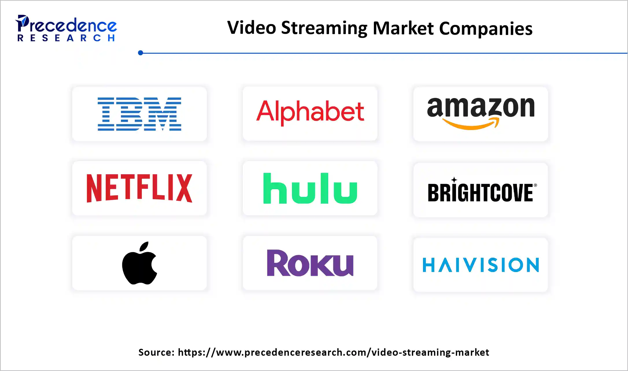 Video Streaming Market Companies