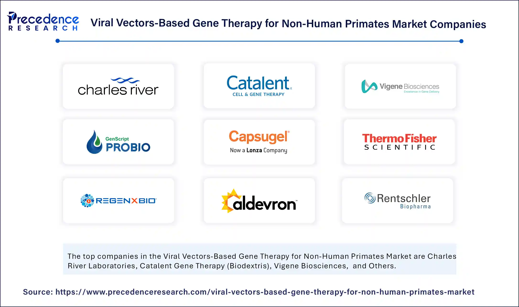 Viral Vectors-Based Gene Therapy for Non-Human Primates Market Companies