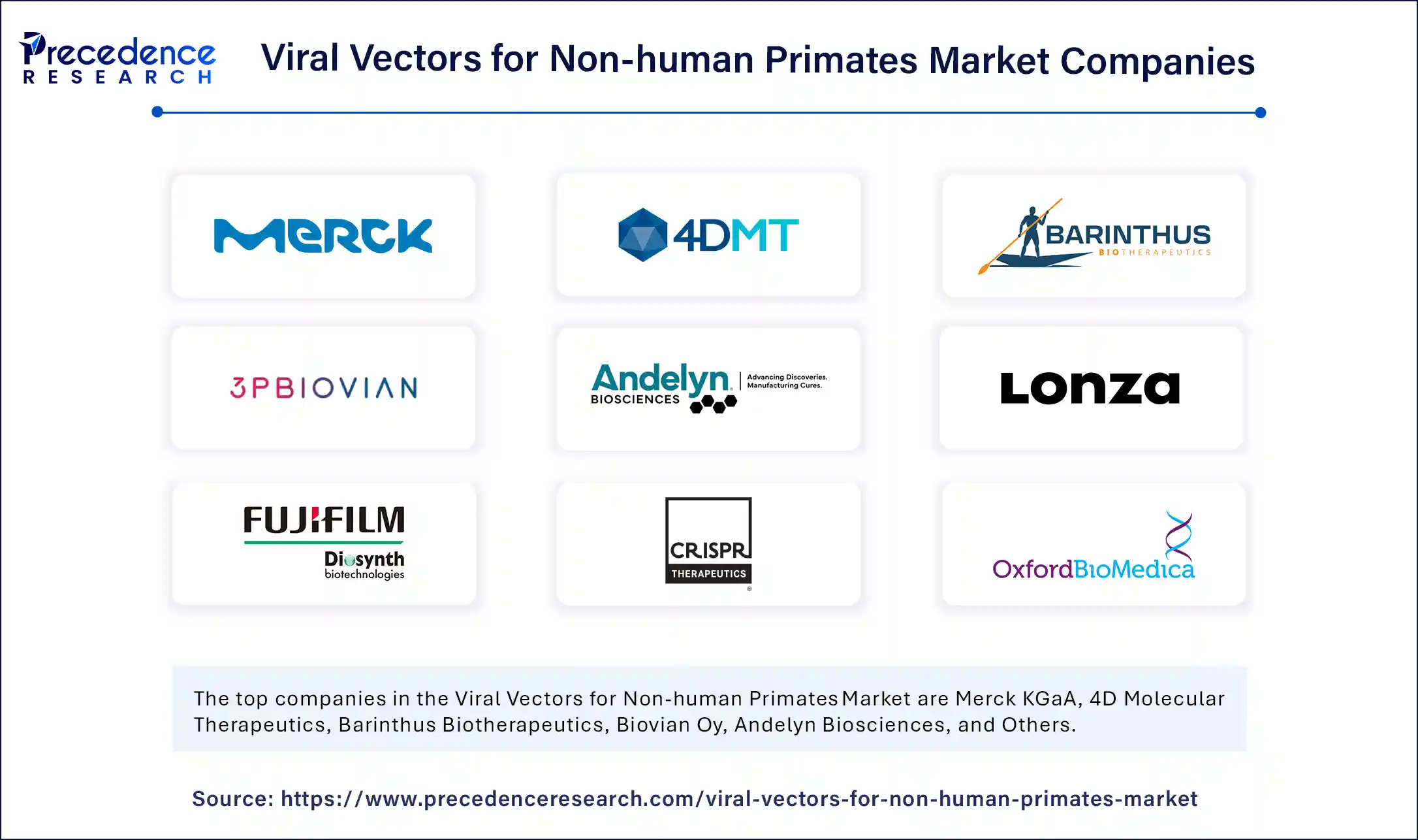 Viral Vectors for Non-human Primates Market Companies