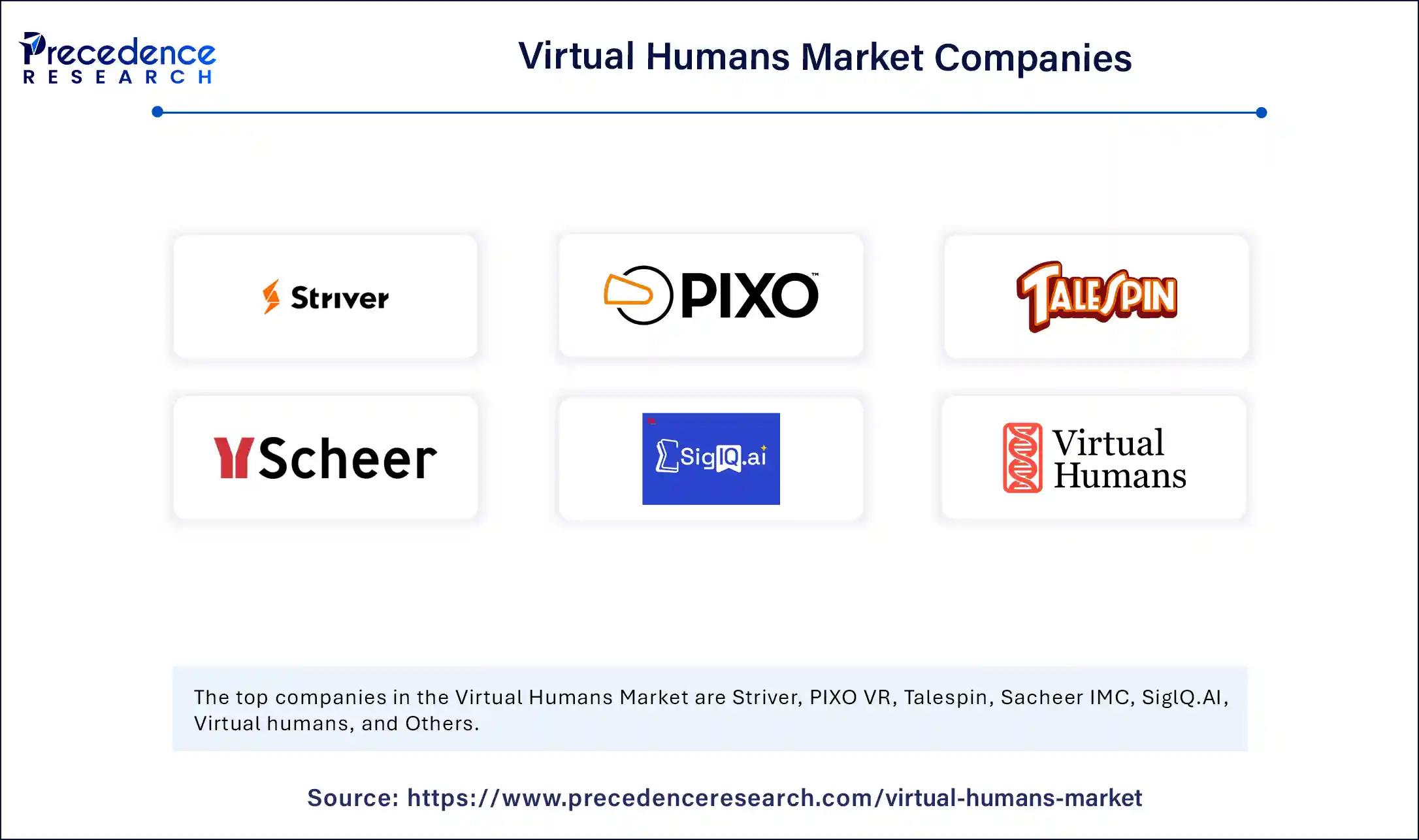 Virtual Humans Market Comapnies