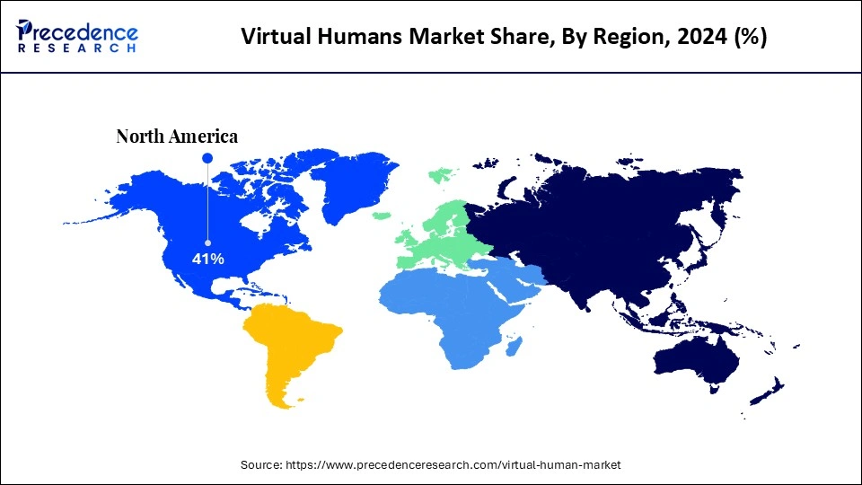 Virtual Humans Market Share, By Region, 2024 (%)