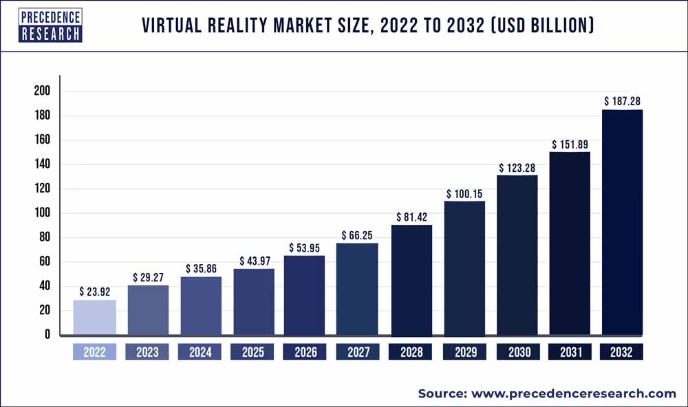 Virtual Reality in Gaming Market Global Demand And Precise Outlook  2021-2026