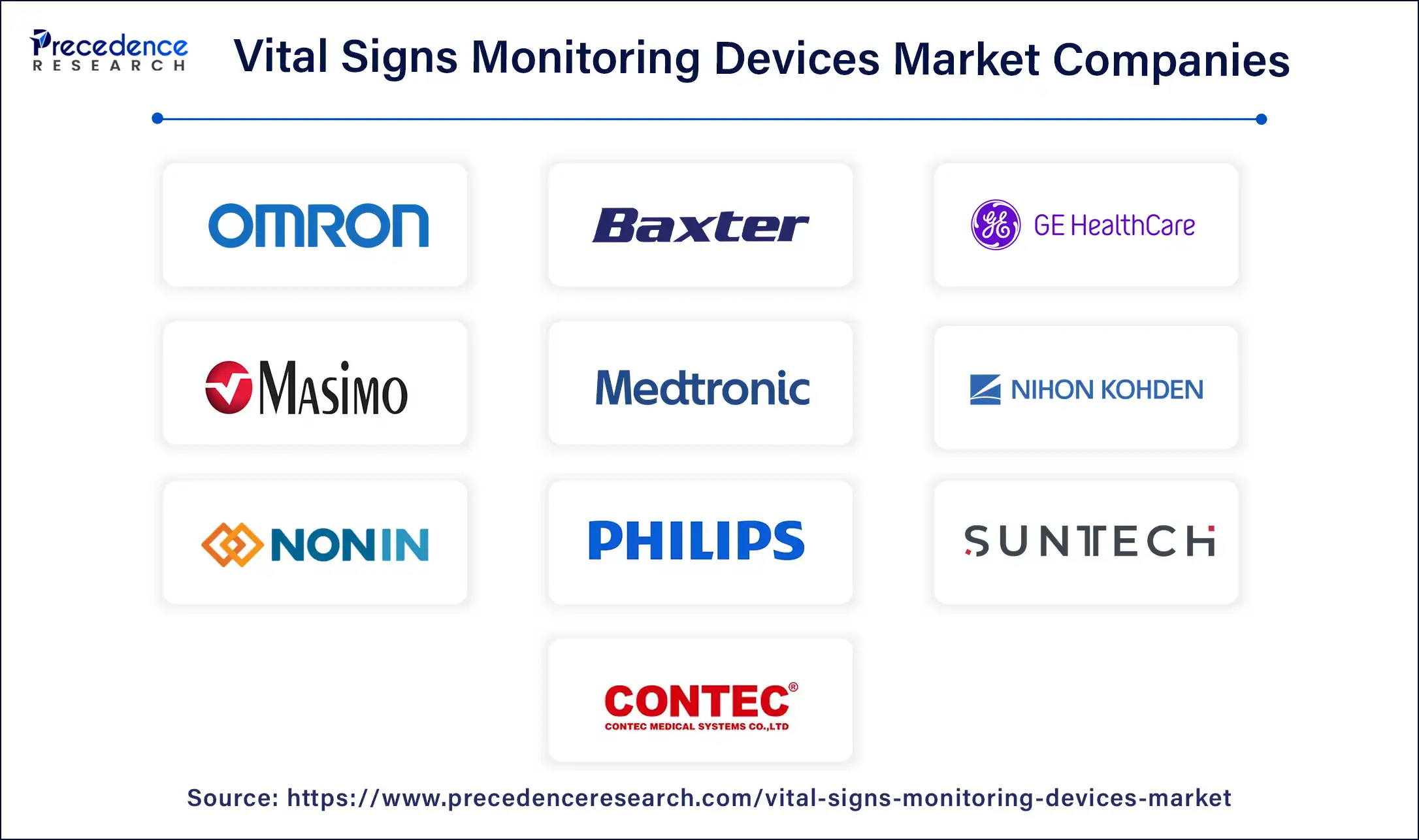 Vital Signs Monitoring Devices Companies
