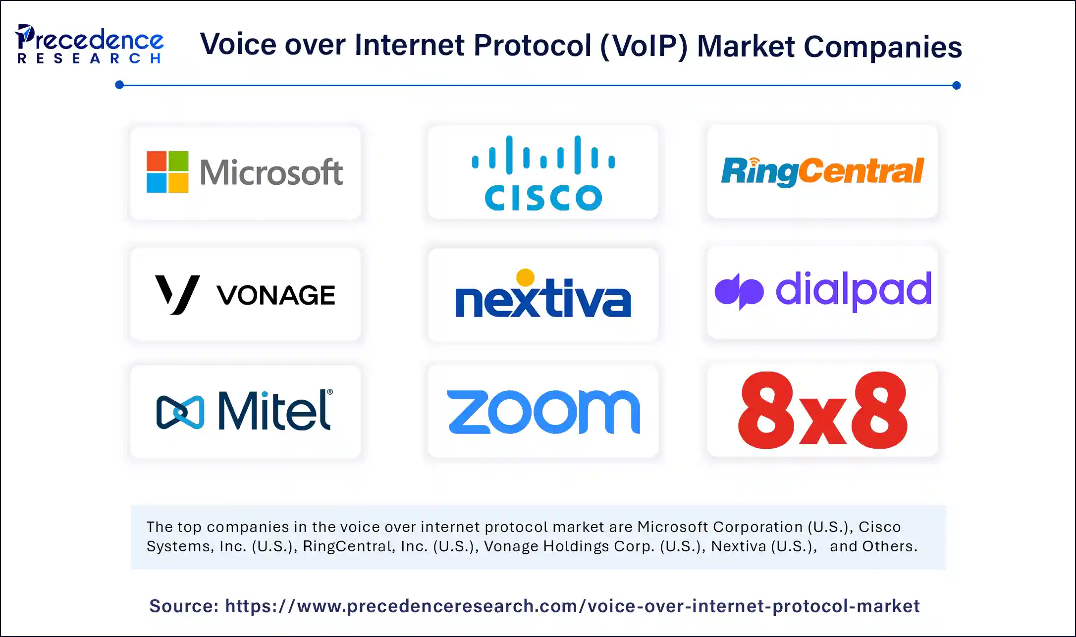 Voice over Internet Protocol Market Companies