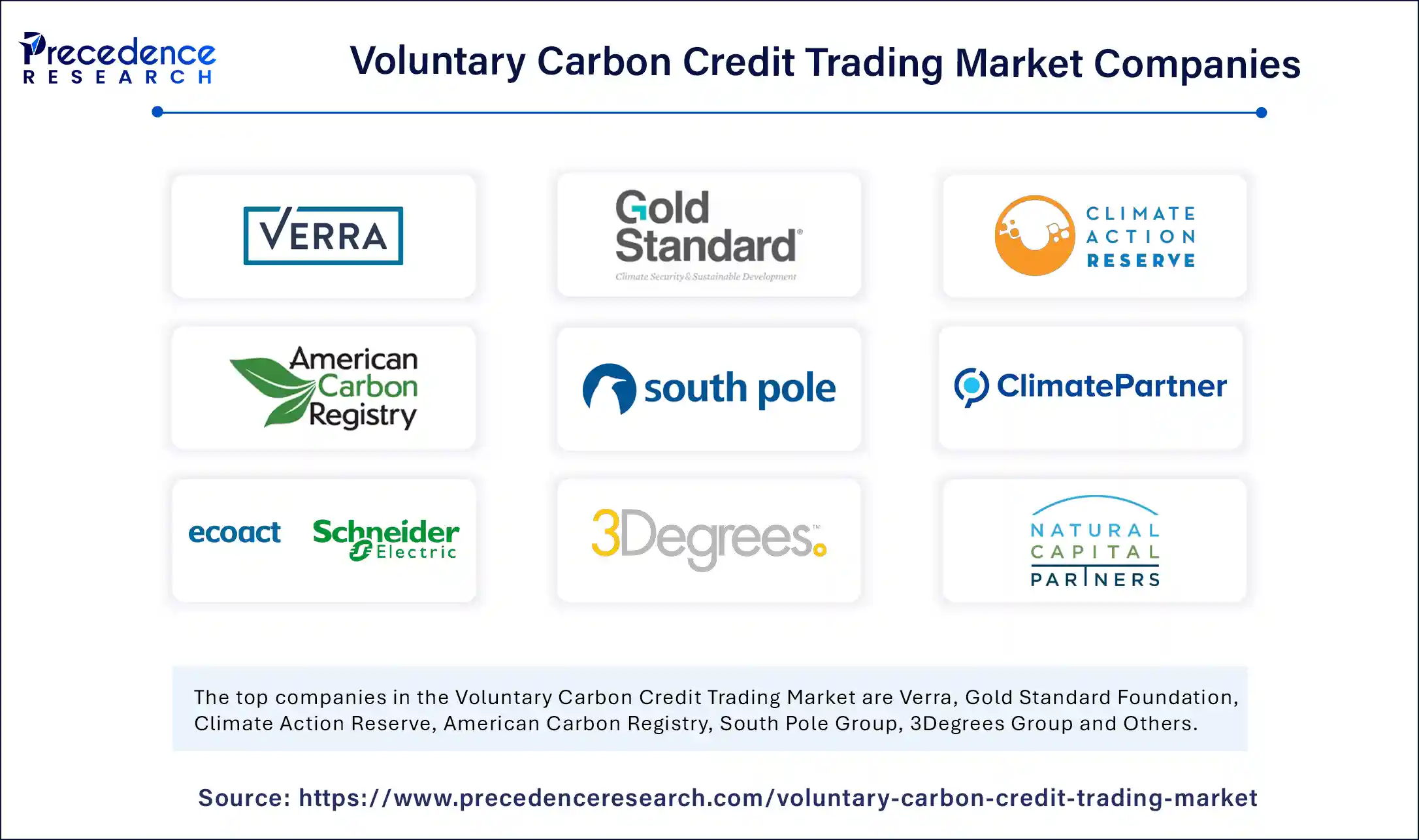Voluntary Carbon Credit Trading Market Companies