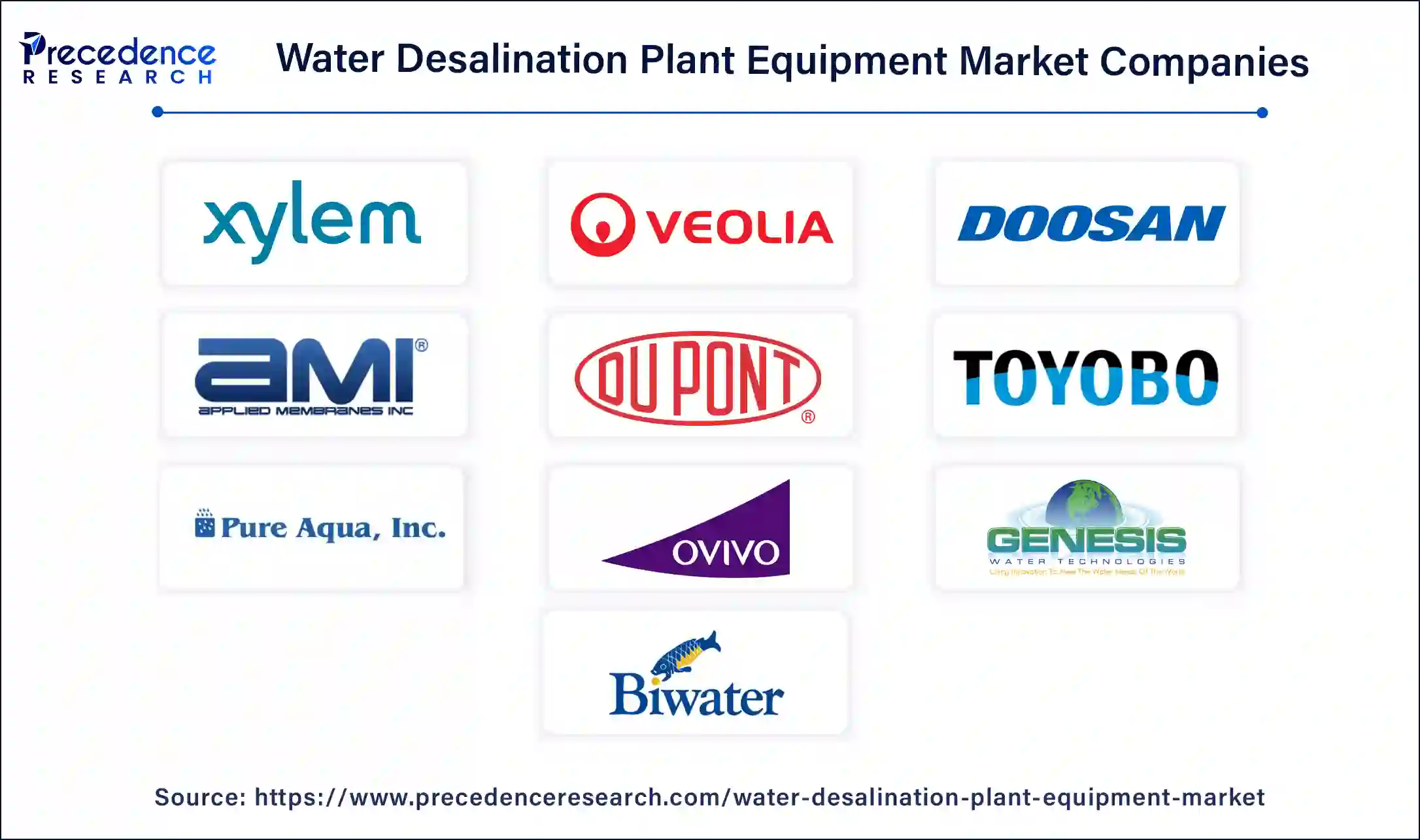 Water Desalination Plant Equipment Key Players Water Desalination Plant Equipment Key Players