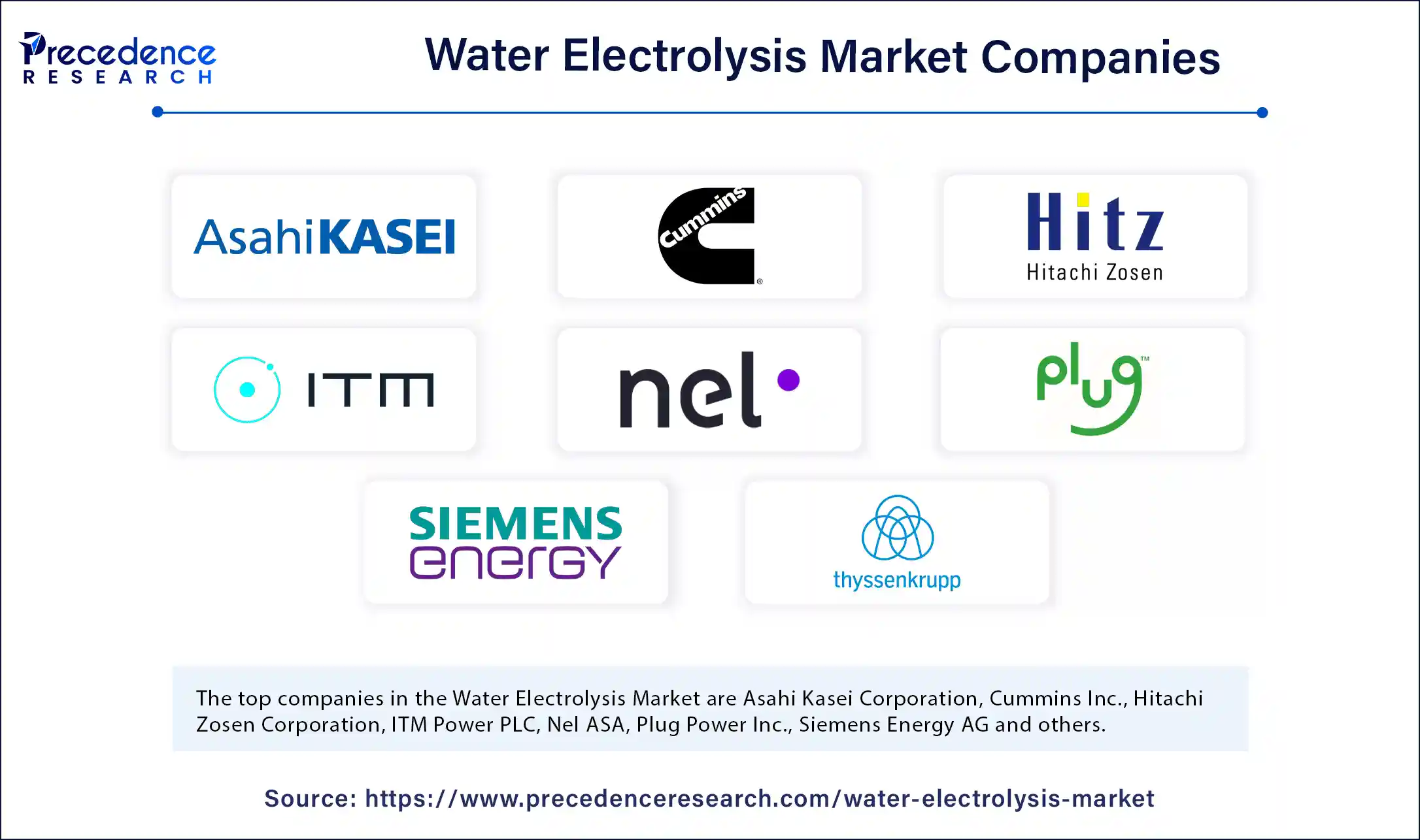 Water Electrolysis Market Companies