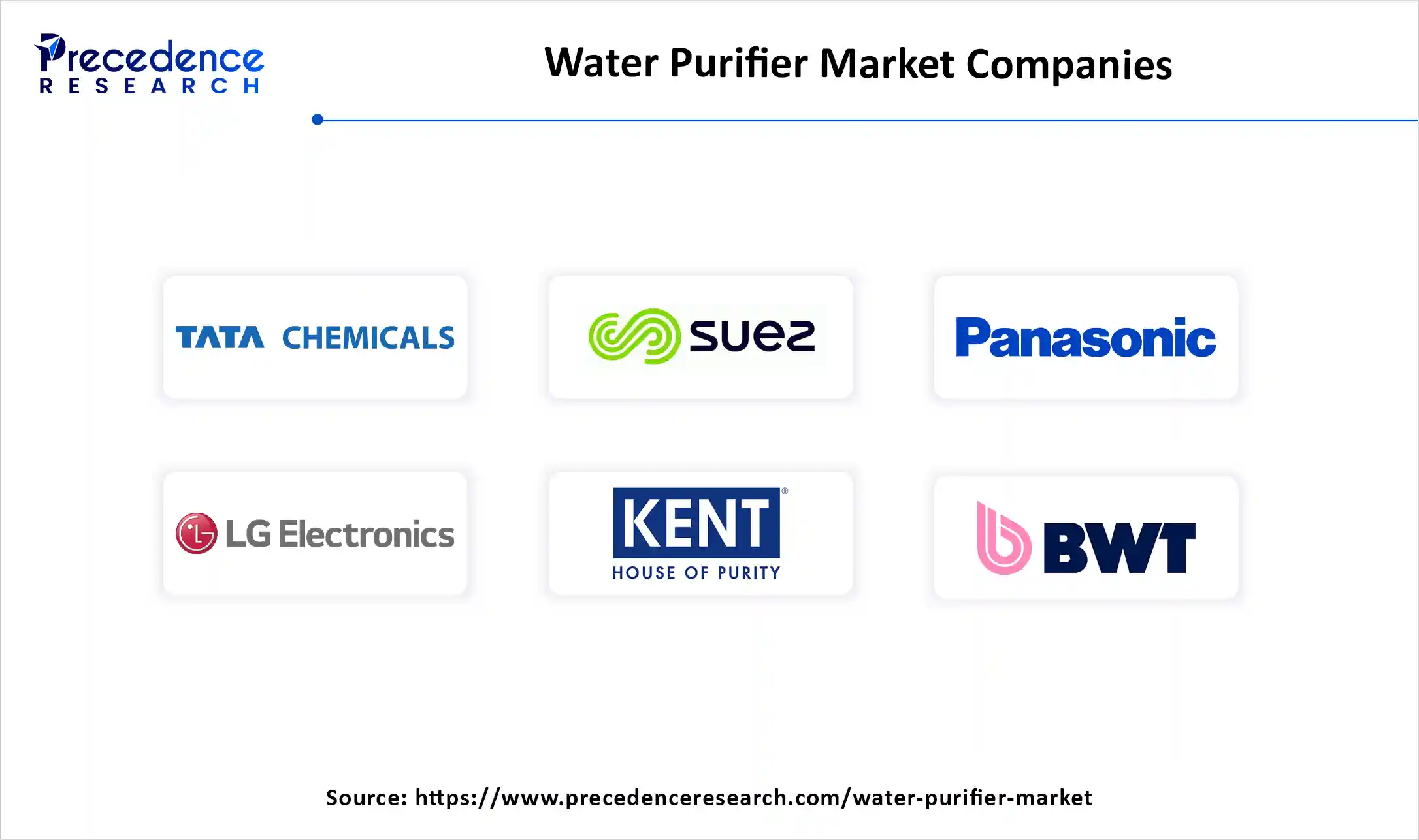 Water Purifier Market Companies
