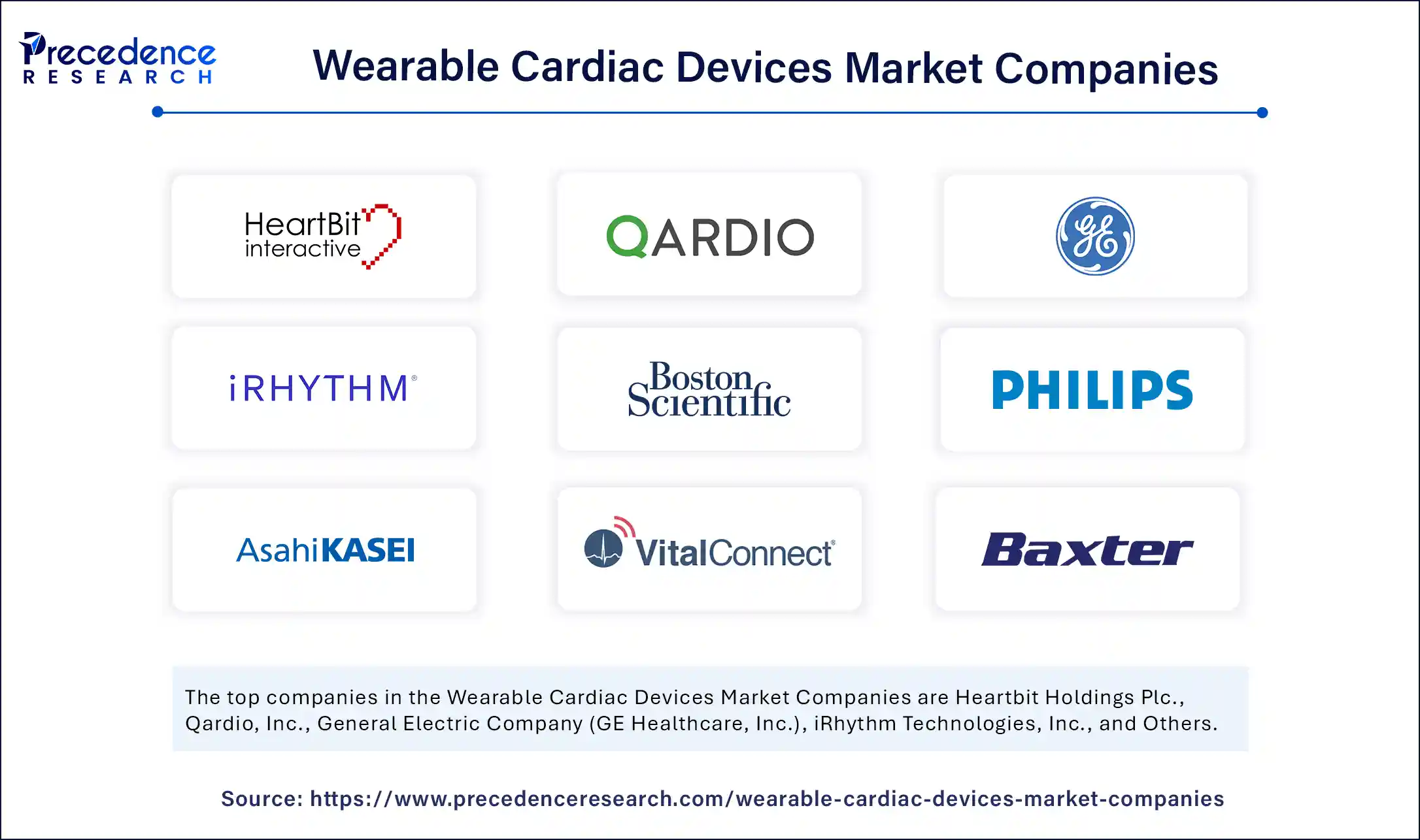 Wearable Cardiac Devices Market Companies