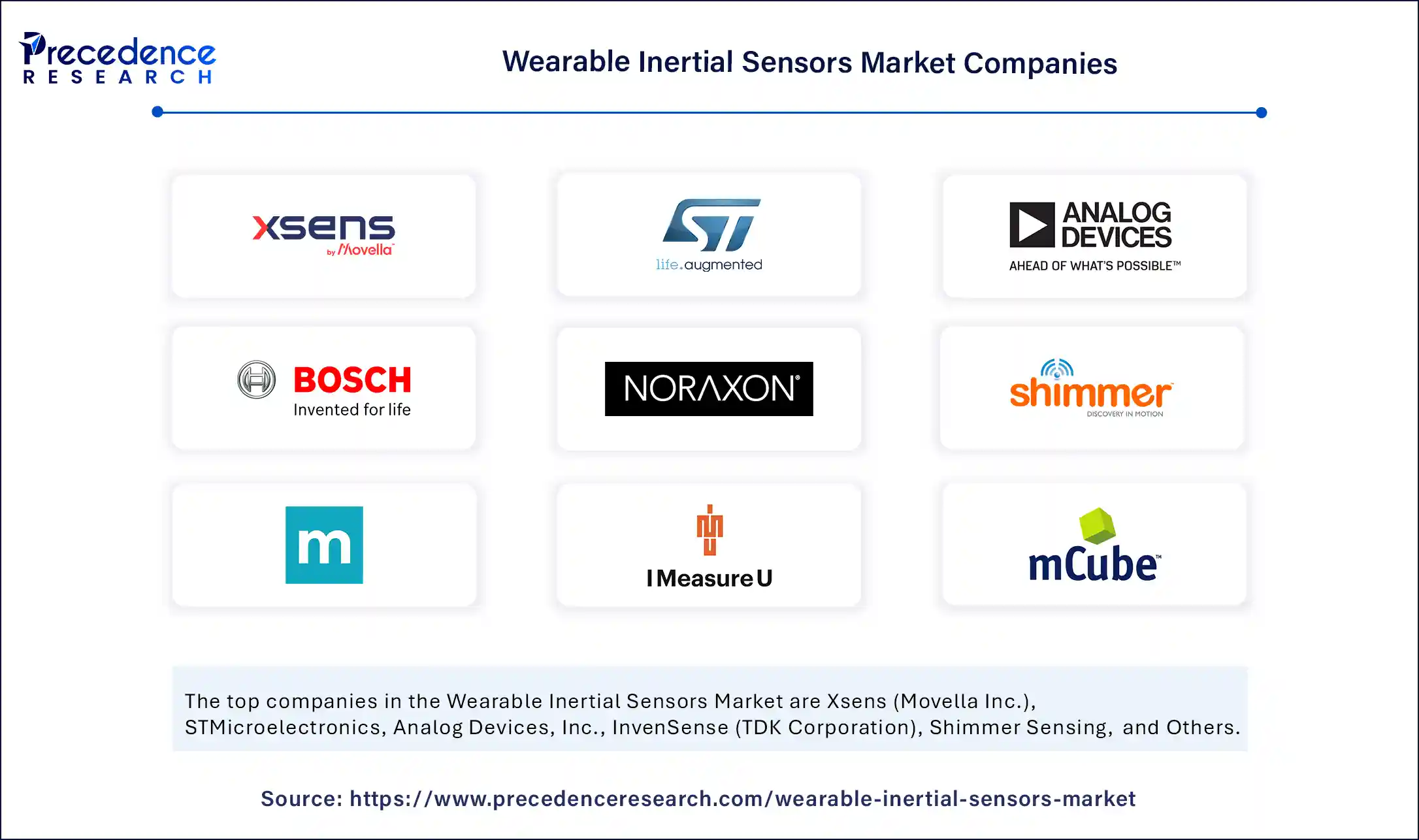 Wearable Inertial Sensors Market Companies