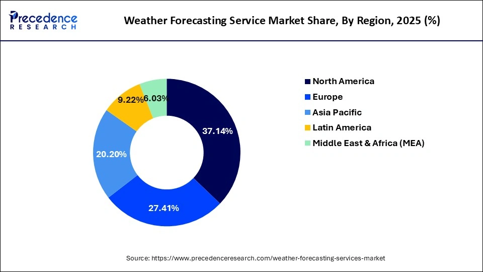 Weather Forecasting Service Market Share, By Region, 2025 (%)