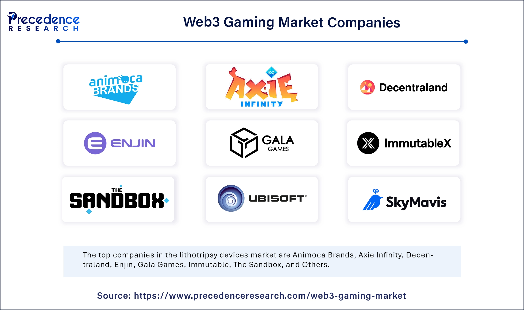 Web3 Gaming Market Companies
