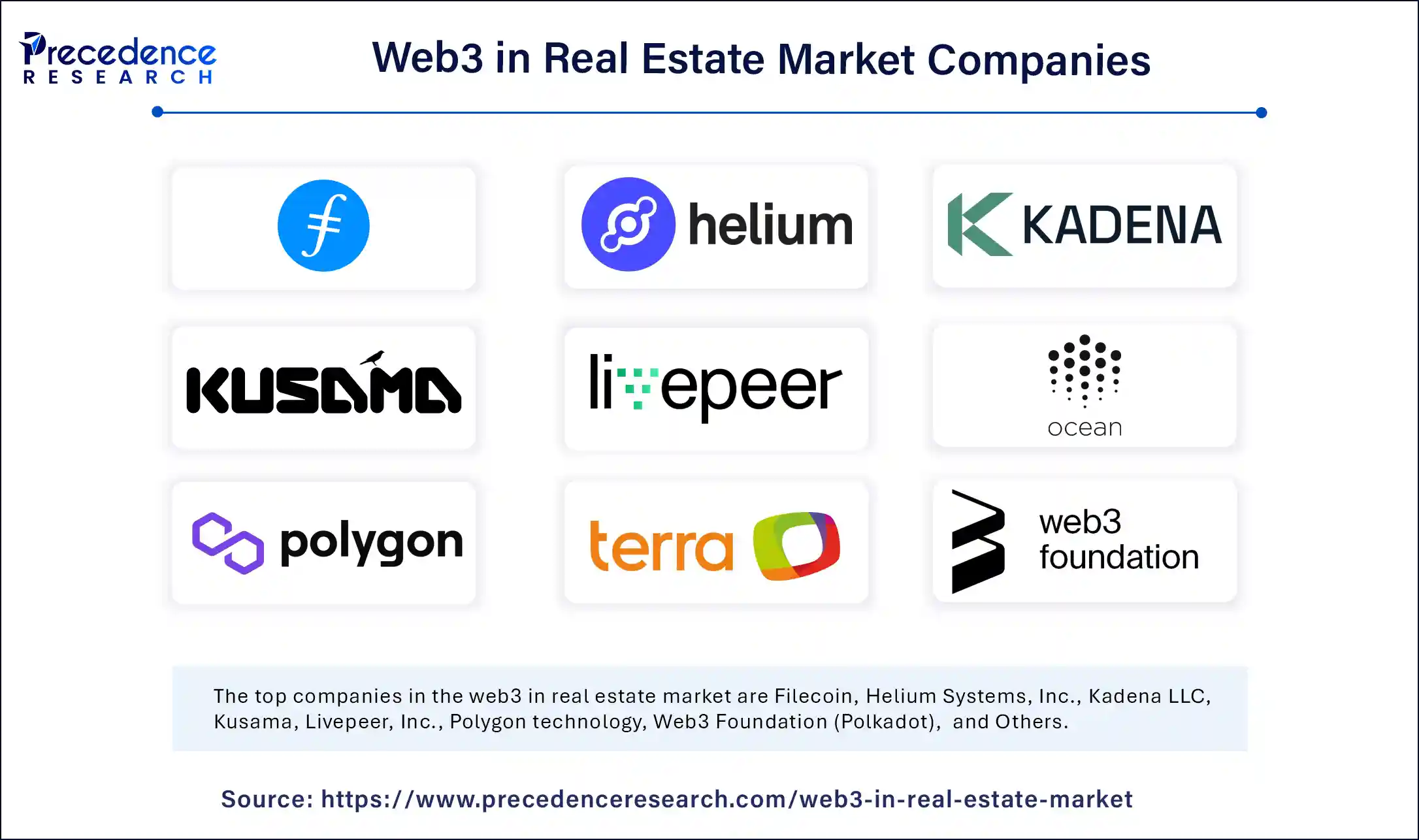 Web3 in Real Estate Market Companies